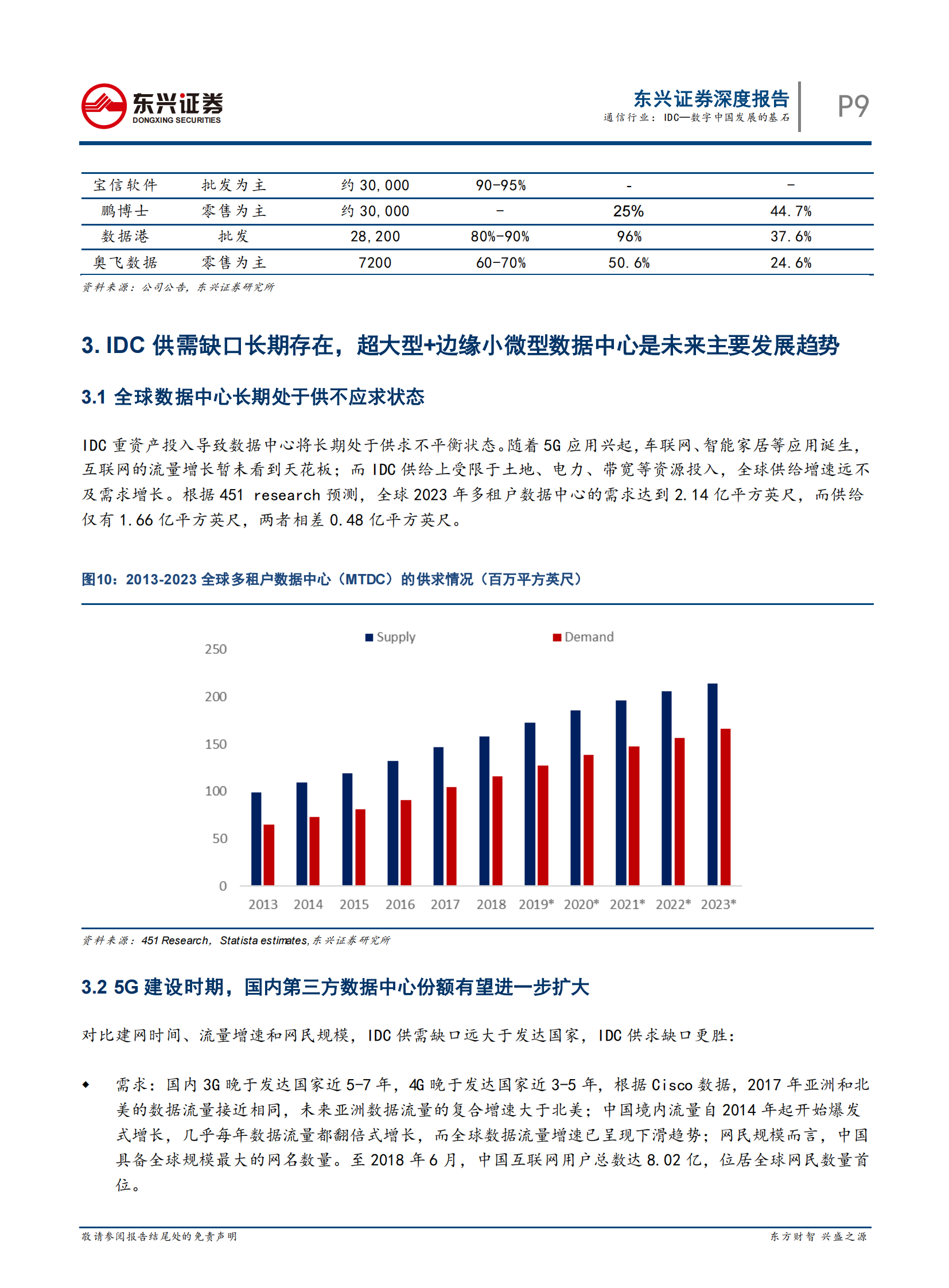 2020年  通信行业：IDC—数字中国发展的基石-20200328 第9页