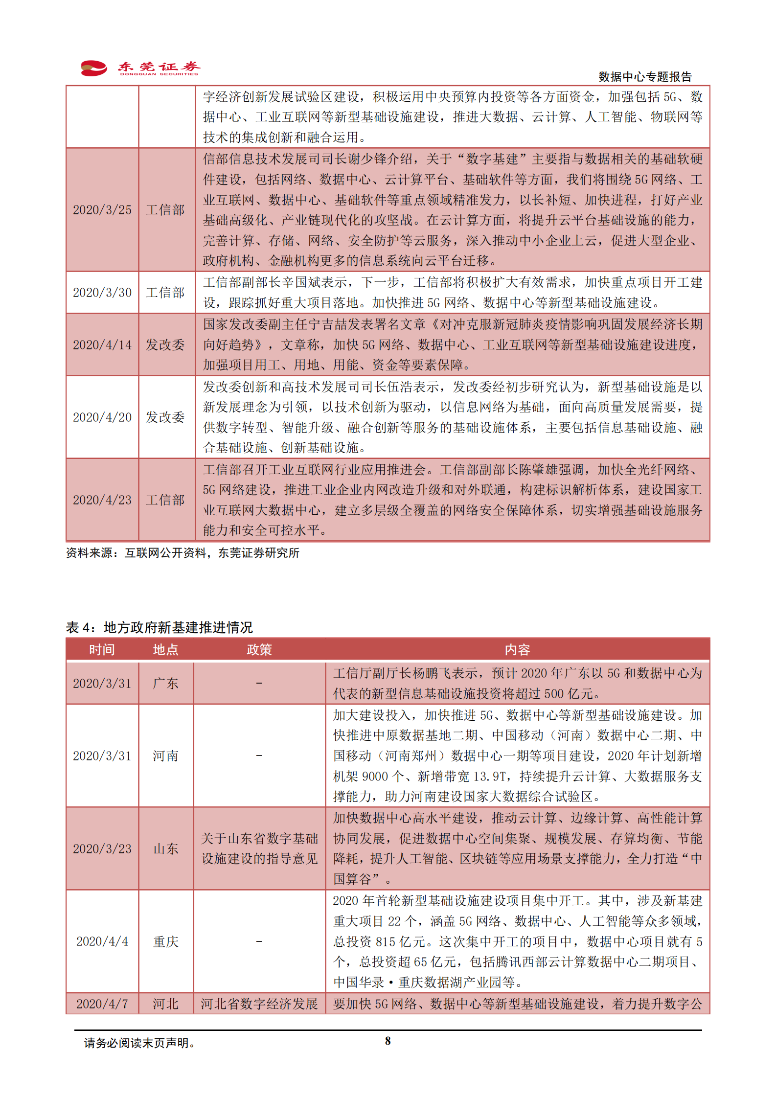 2020年  通信行业数据中心专题报告：关注上游设备及深耕一线商圈的IDC服务商-20200430 第8页