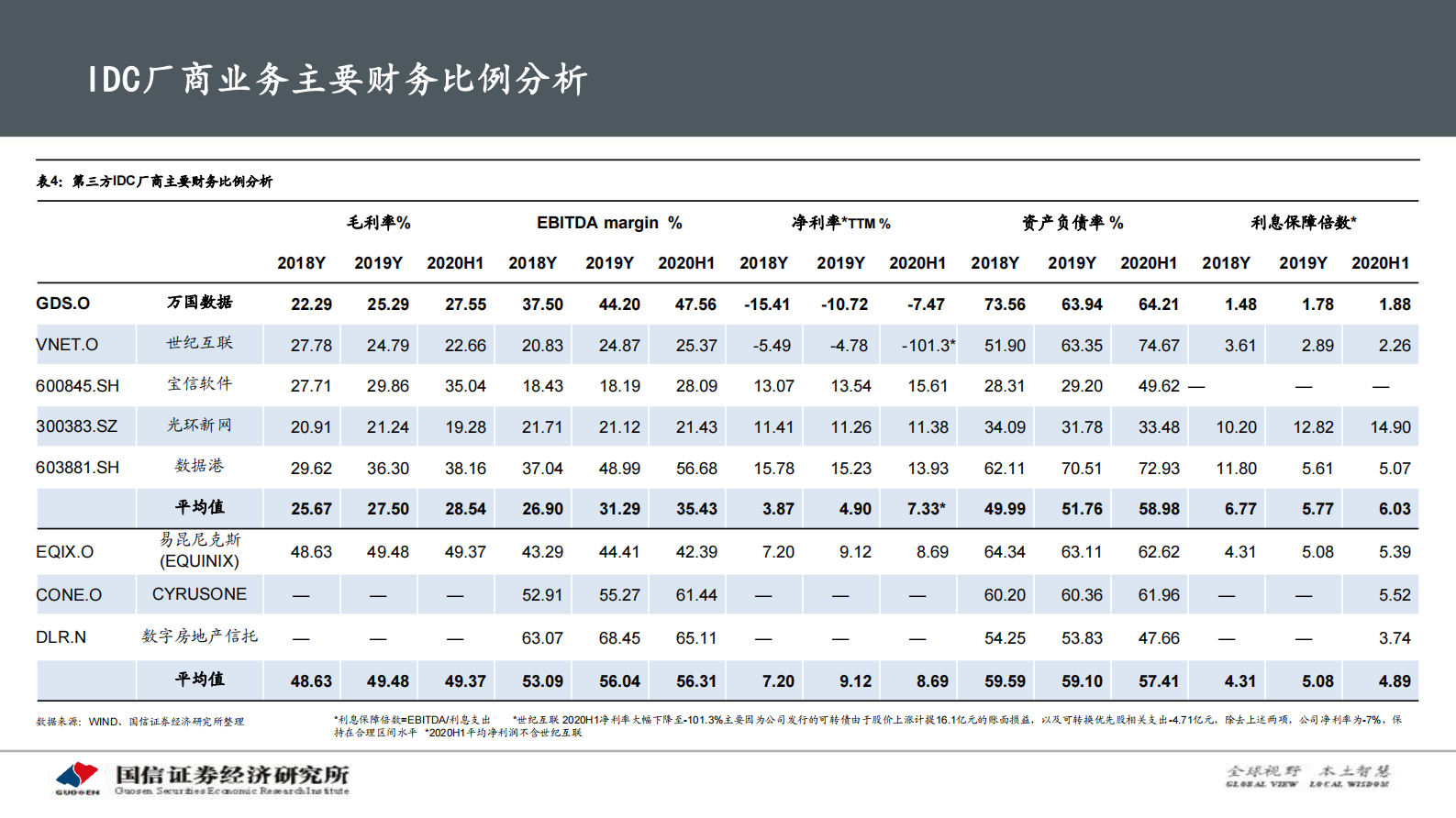 2020年  万国数据：国内第三方IDC龙头-国信证券[程成,陈彤]-20201109【55页】 第7页