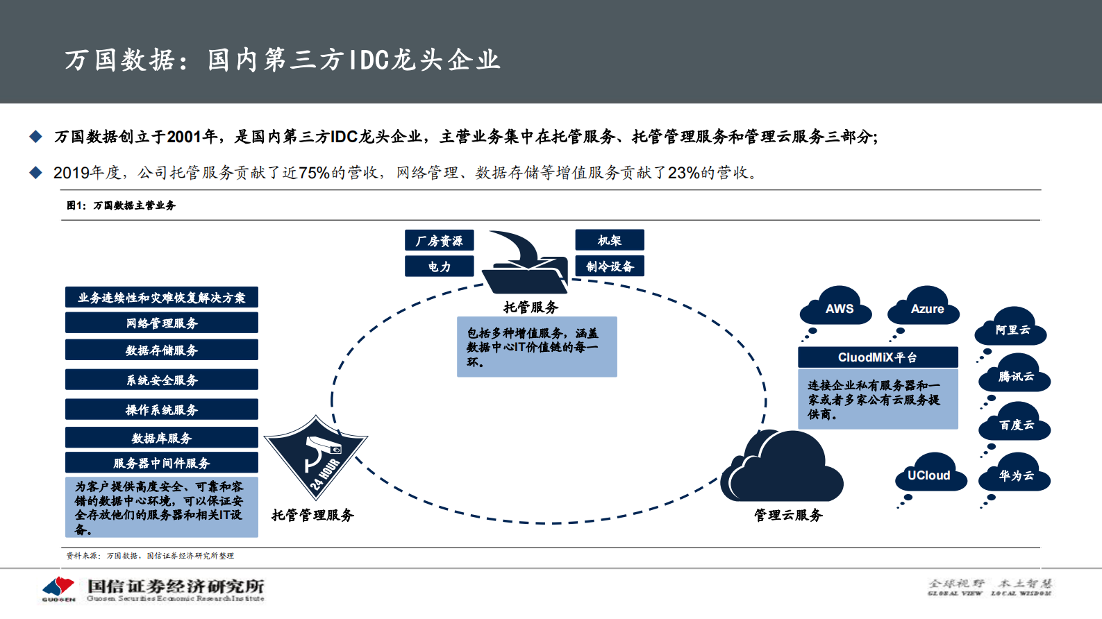2020年  万国数据：国内第三方IDC龙头-国信证券[程成,陈彤]-20201109【55页】 第10页