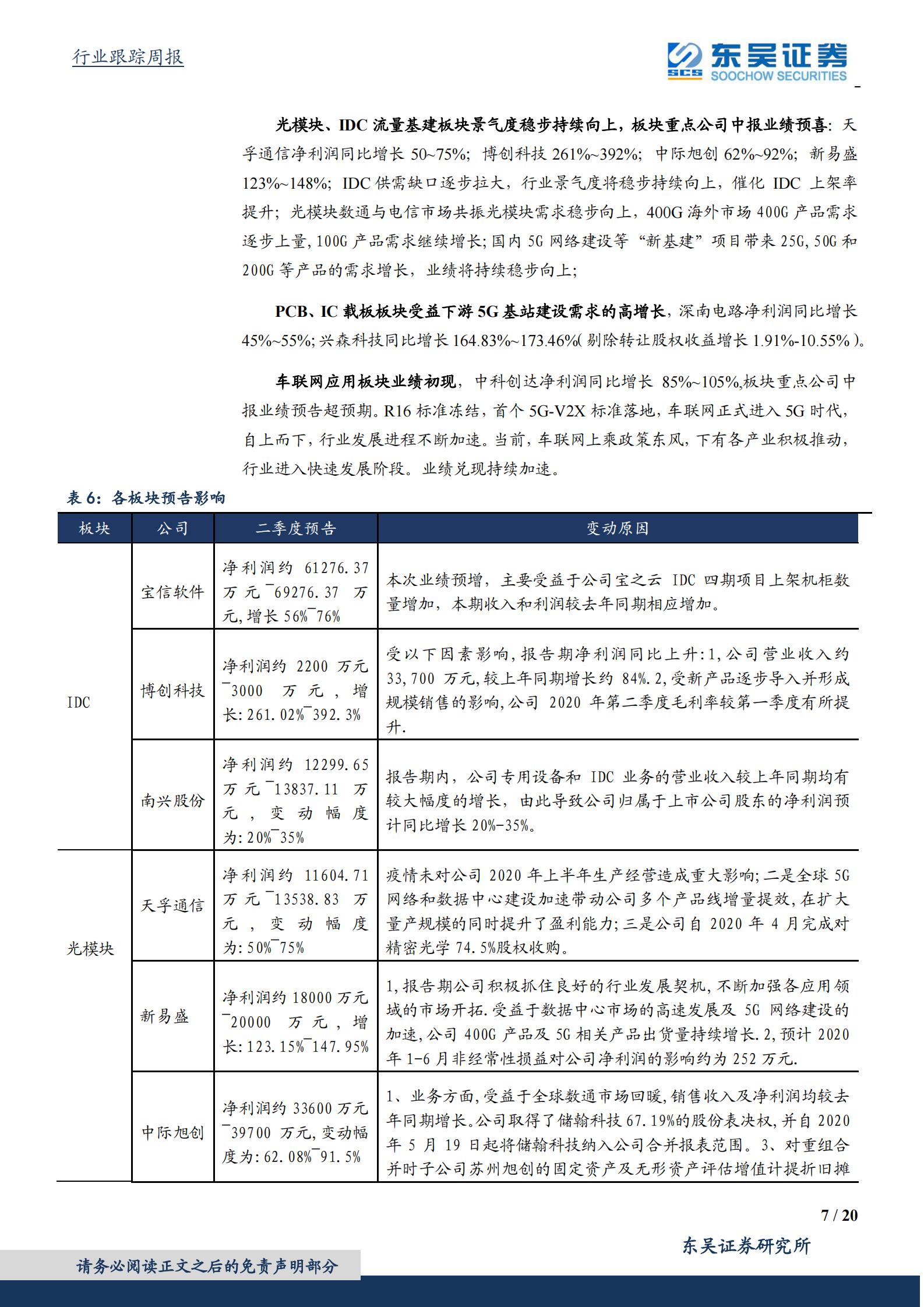 2020年  为什么继续看好景气度高的光模块IDC等新基建板块？-东吴证券[侯宾,姚久花]-20200719【20页】 第7页