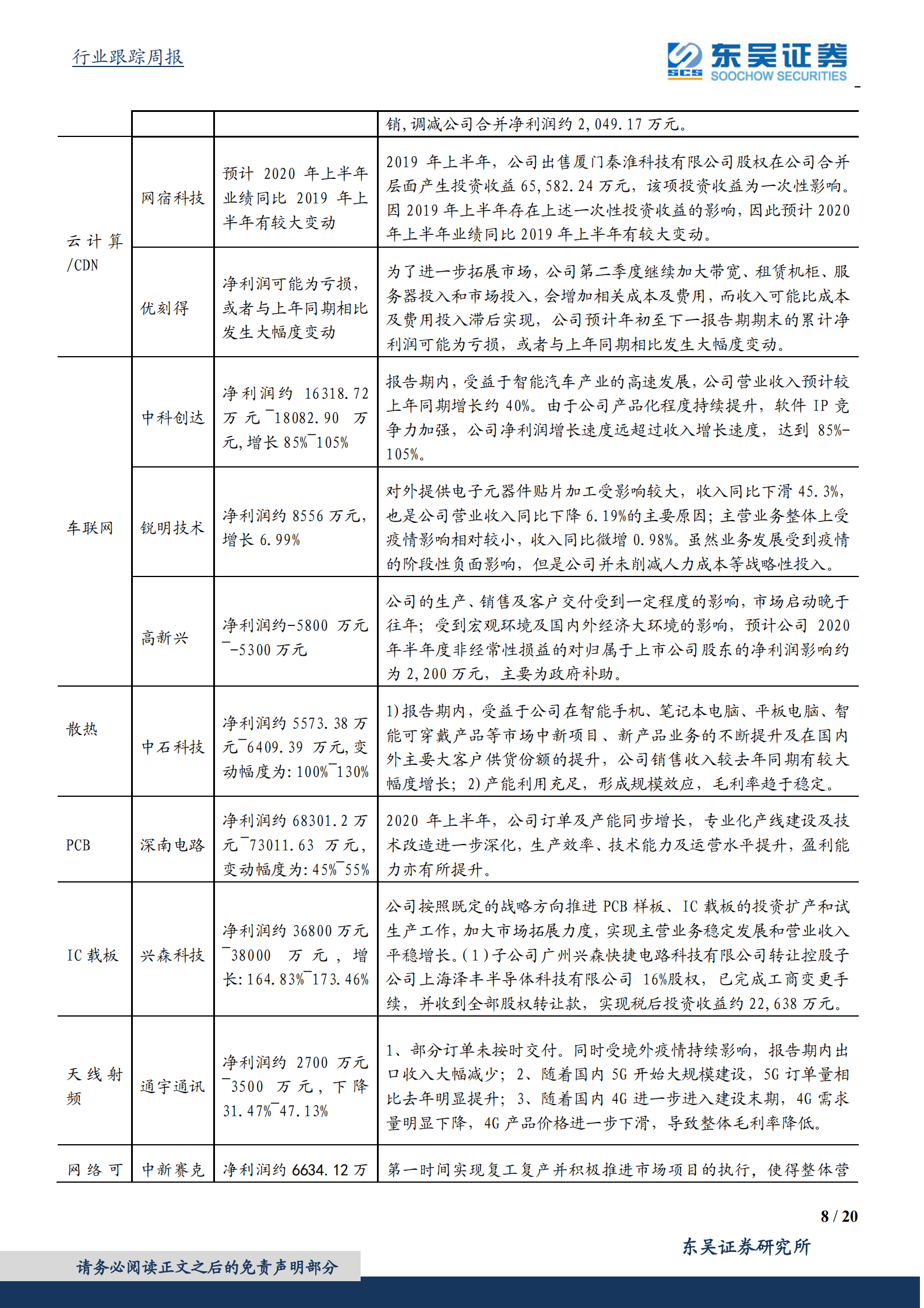 2020年  为什么继续看好景气度高的光模块IDC等新基建板块？-东吴证券[侯宾,姚久花]-20200719【20页】 第8页