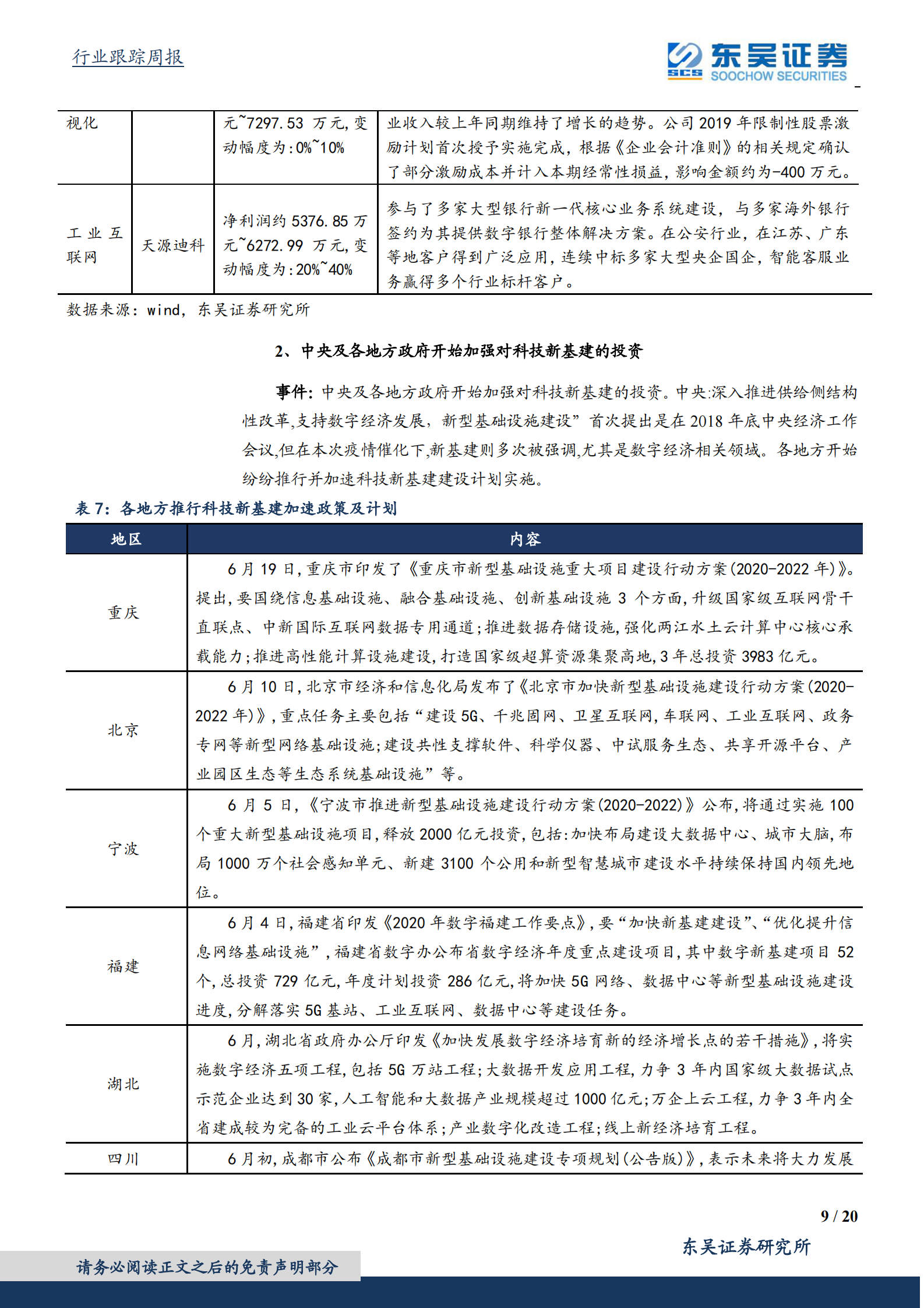 2020年  为什么继续看好景气度高的光模块IDC等新基建板块？-东吴证券[侯宾,姚久花]-20200719【20页】 第9页