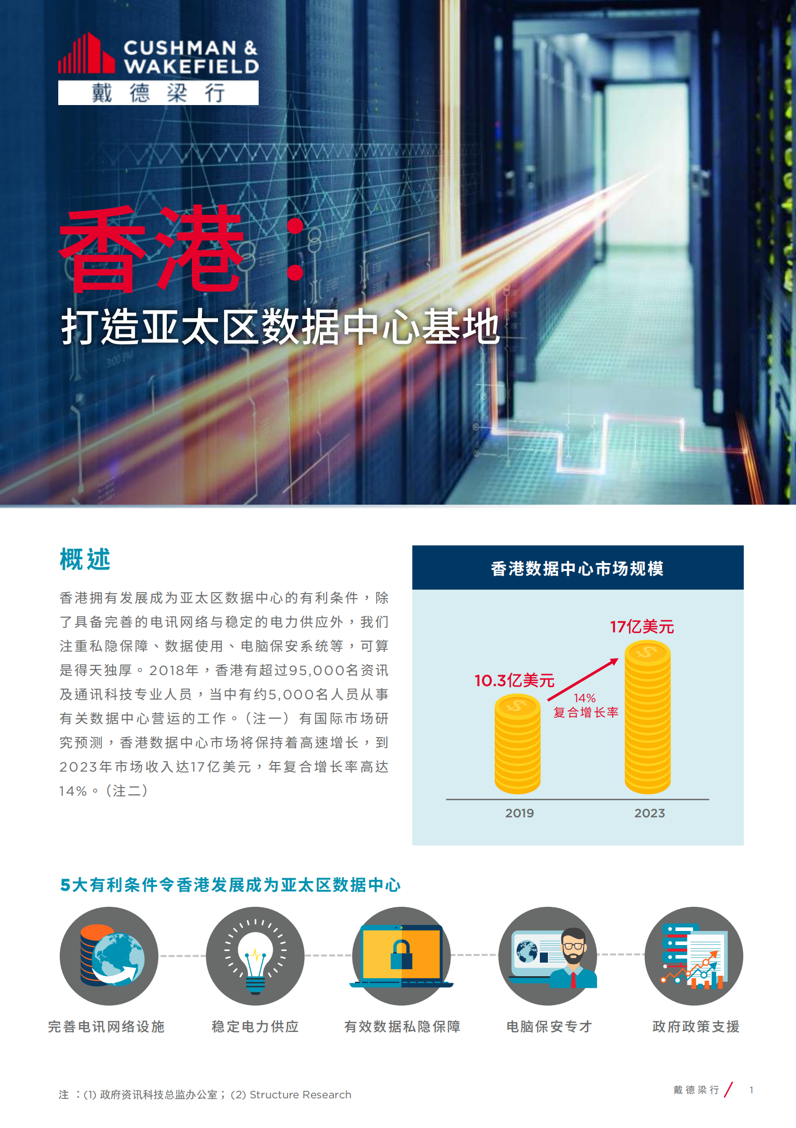 2020年  香港：打造亚太区数据中心基地 第1页