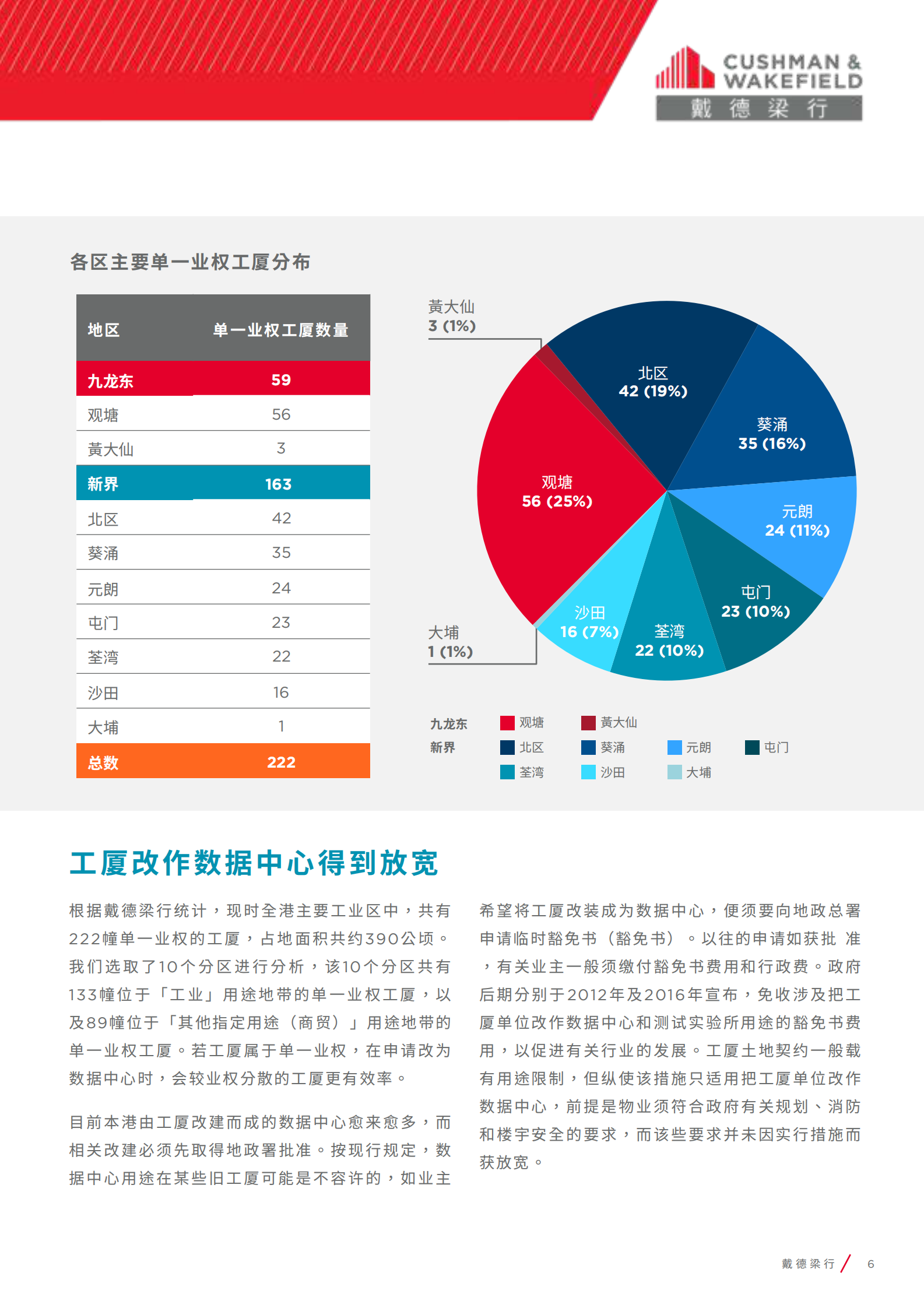 2020年  香港：打造亚太区数据中心基地 第6页