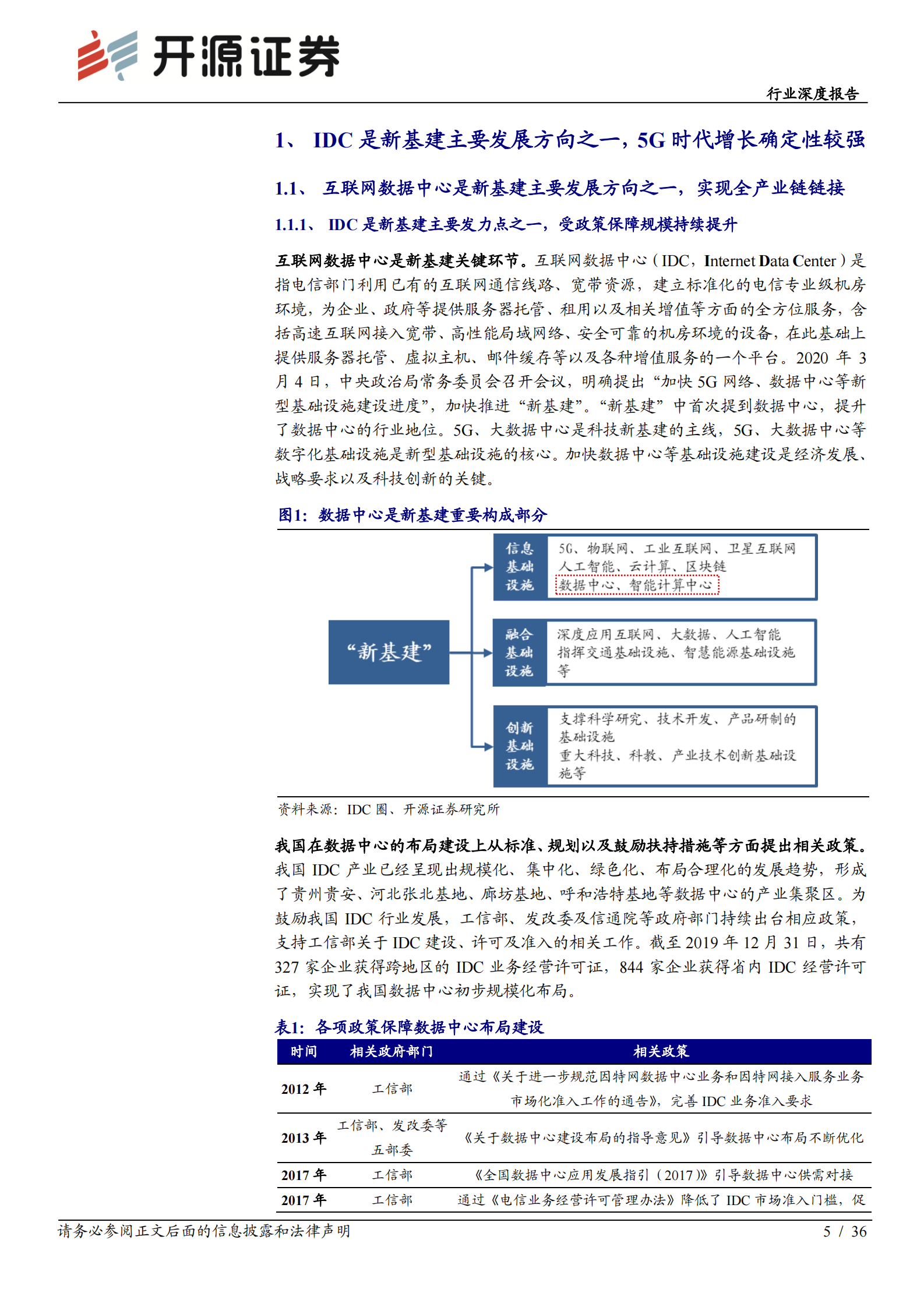 2020年  新基建打开IDC新空间，大需求、强确定、高成长-开源证券[赵良毕]-20200719【36页】 第5页
