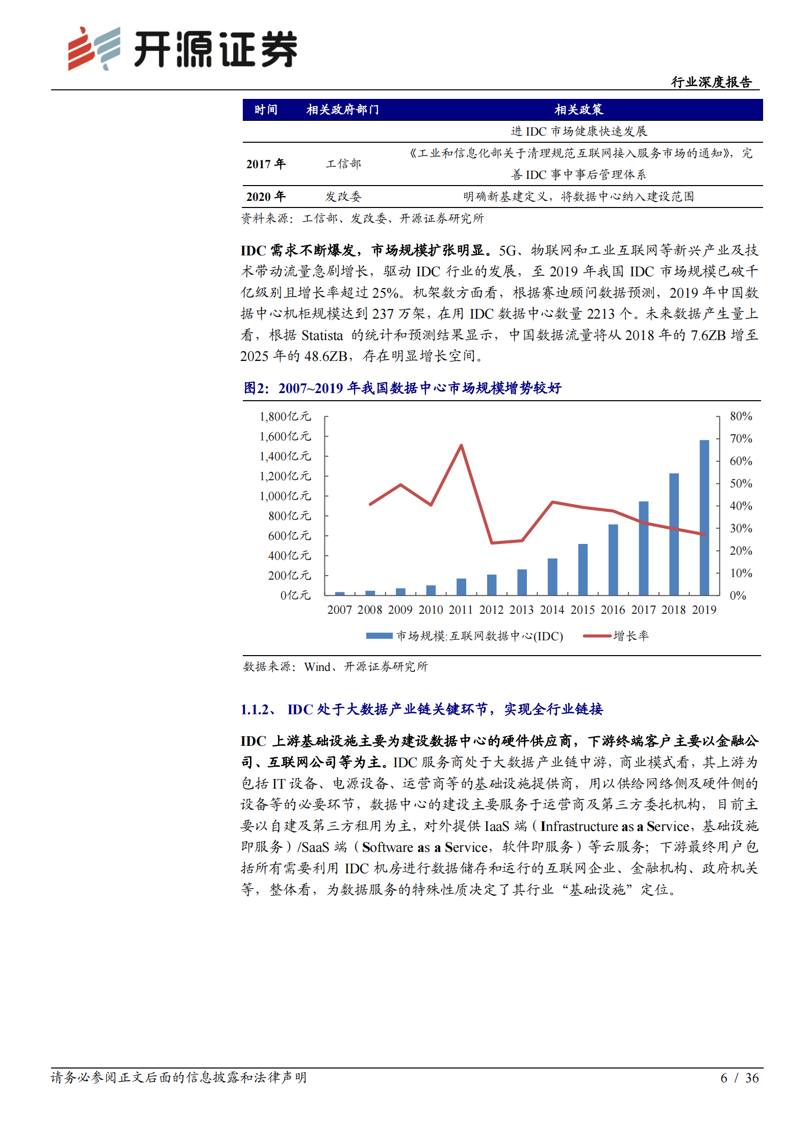 2020年  新基建打开IDC新空间，大需求、强确定、高成长-开源证券[赵良毕]-20200719【36页】 第6页