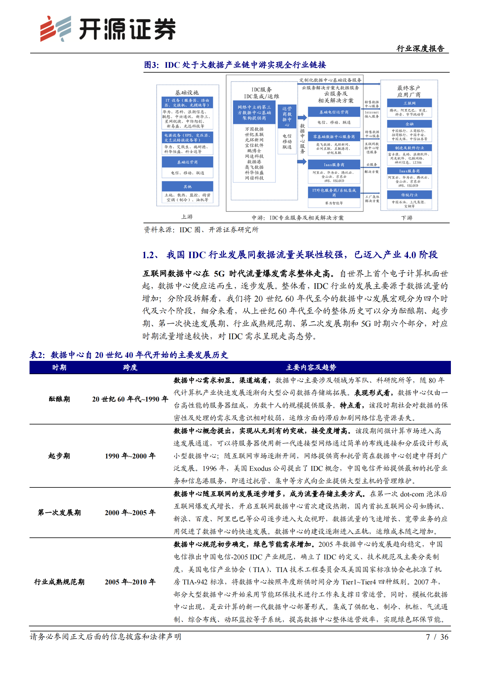 2020年  新基建打开IDC新空间，大需求、强确定、高成长-开源证券[赵良毕]-20200719【36页】 第7页