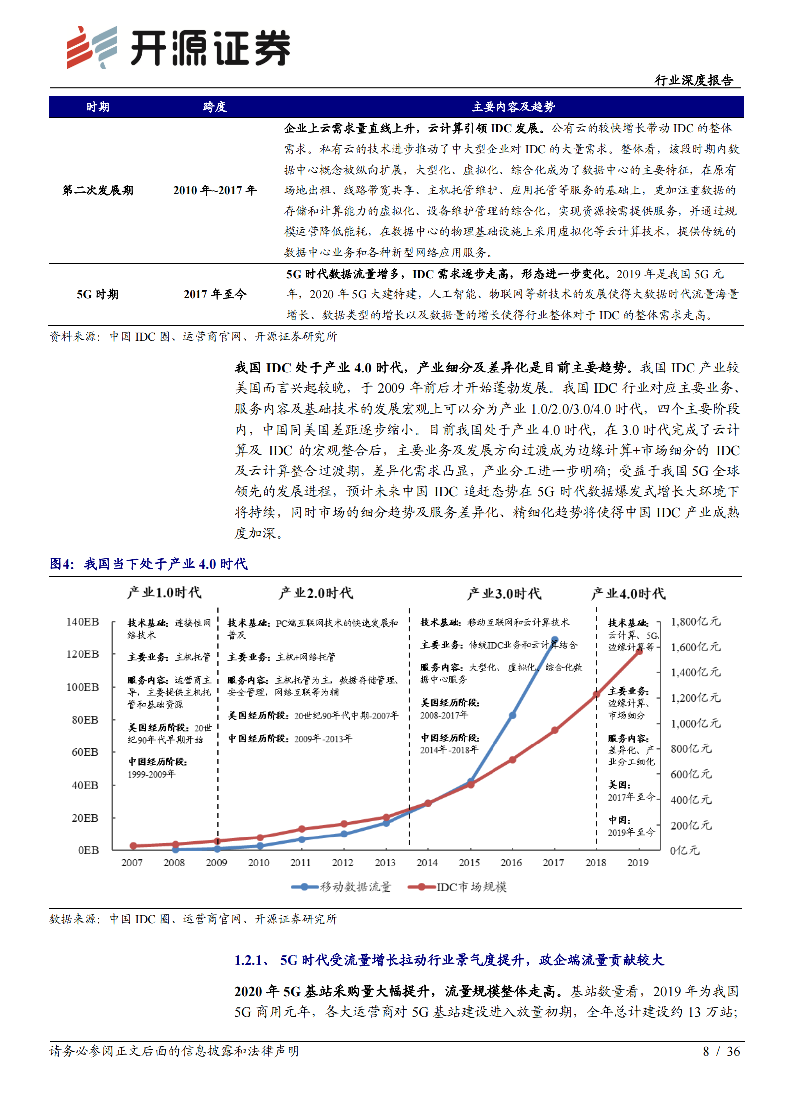 2020年  新基建打开IDC新空间，大需求、强确定、高成长-开源证券[赵良毕]-20200719【36页】 第8页