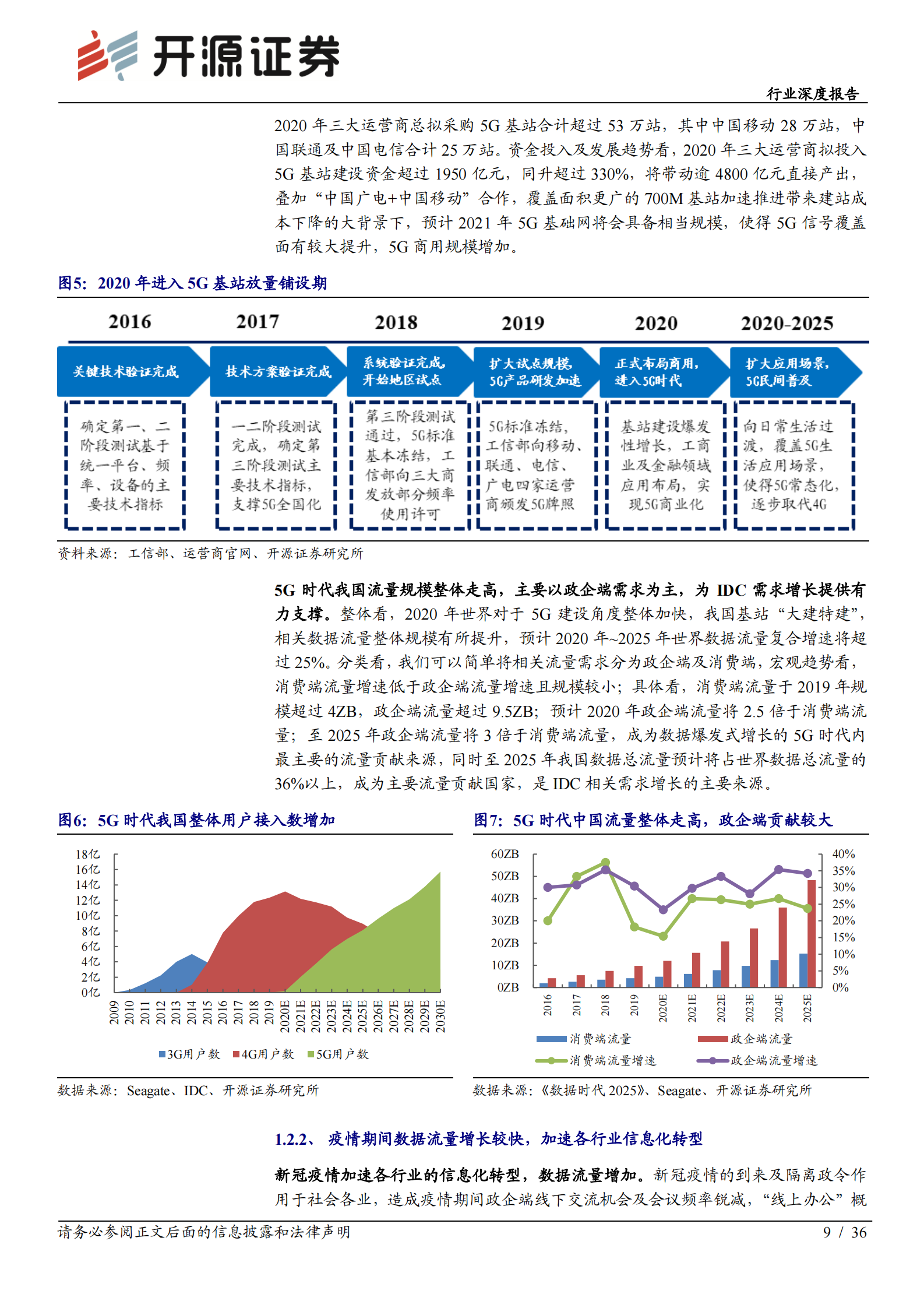 2020年  新基建打开IDC新空间，大需求、强确定、高成长-开源证券[赵良毕]-20200719【36页】 第9页