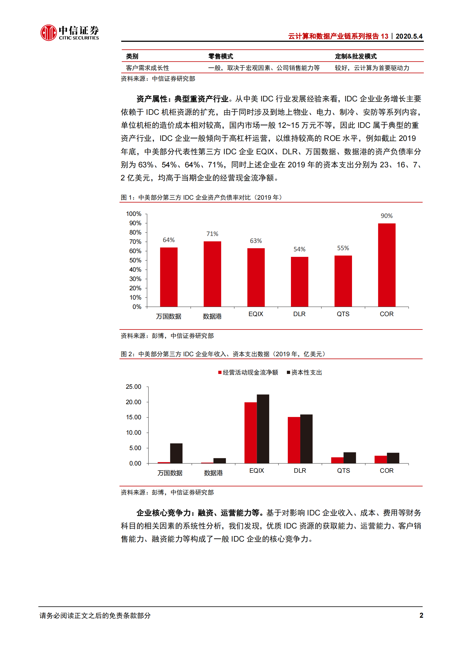 2020年  云计算和数据产业链系列报告13：中国数据中心IDC REITs化的机遇与挑战-20200504 第6页