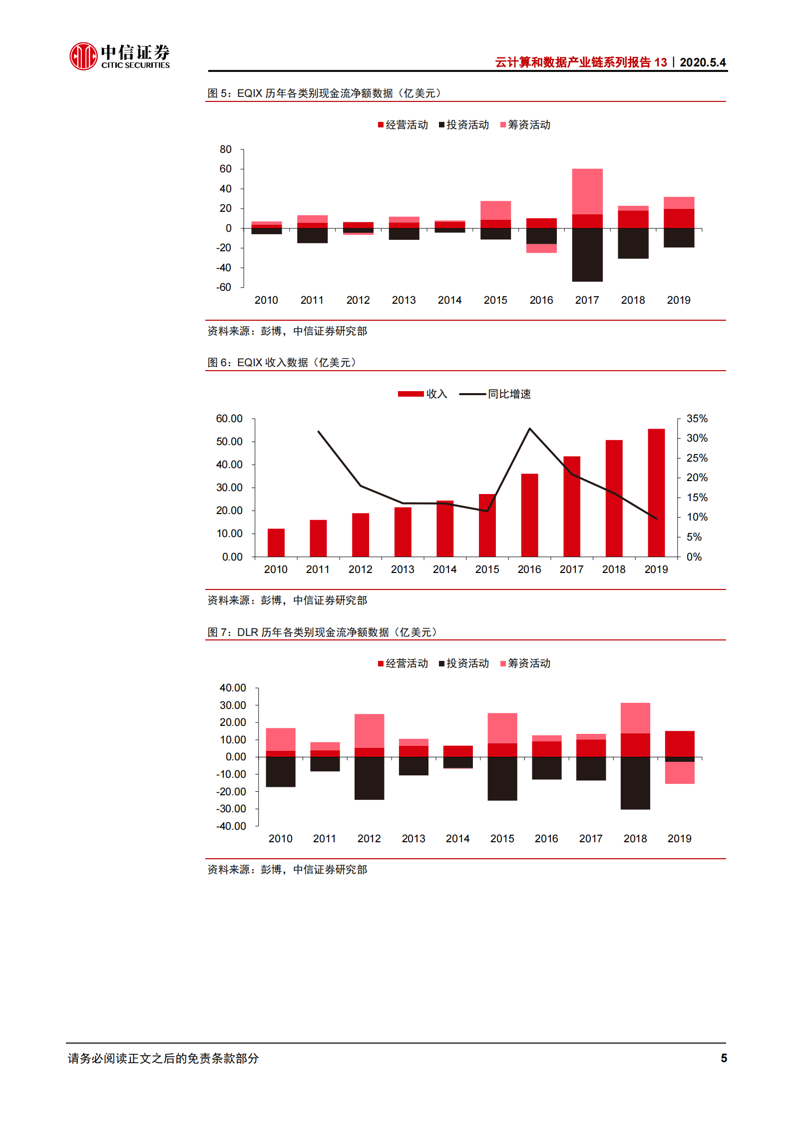 2020年  云计算和数据产业链系列报告13：中国数据中心IDC REITs化的机遇与挑战-20200504 第9页