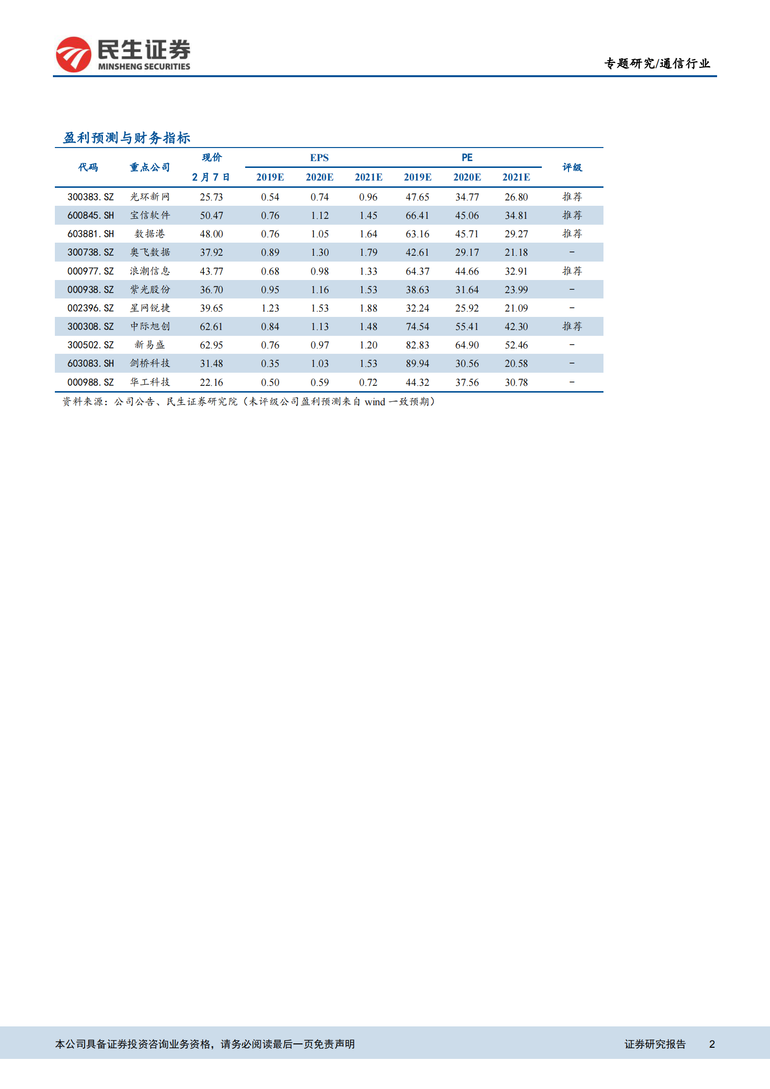2020年  云计算数据中心产业链专题：短期需求叠加长期逻辑，IDC及云计算产业链投资图谱-20200210 第2页