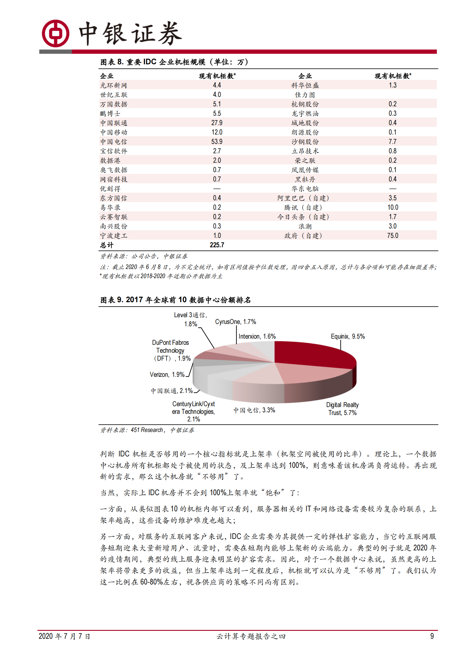 2020年  云计算专题报告之四：在建的数据中心够用了吗？-20200707 第9页
