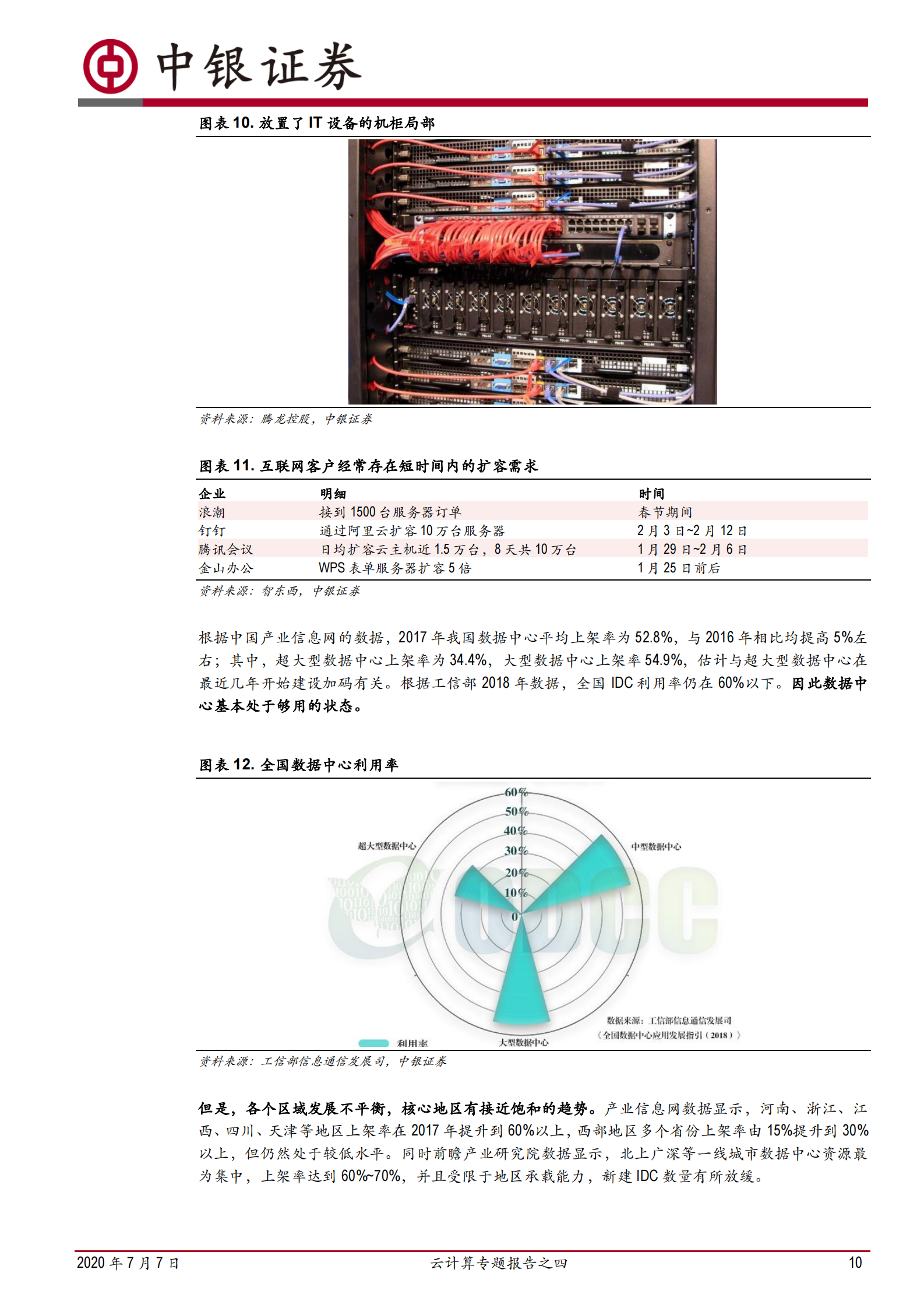 2020年  云计算专题报告之四：在建的数据中心够用了吗？-20200707 第10页