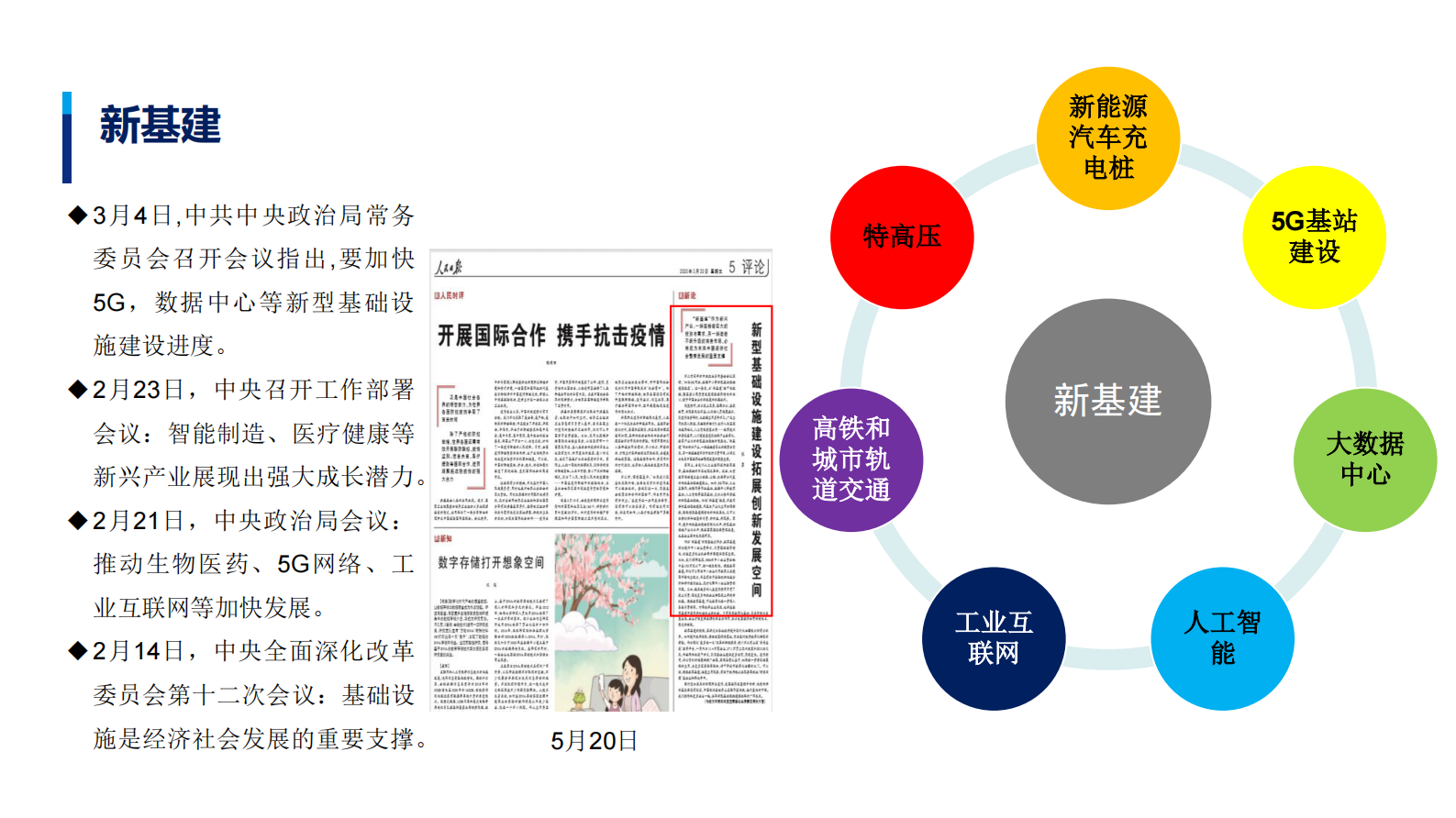 2020年“新基建”形式下数据中心建的思考 第6页