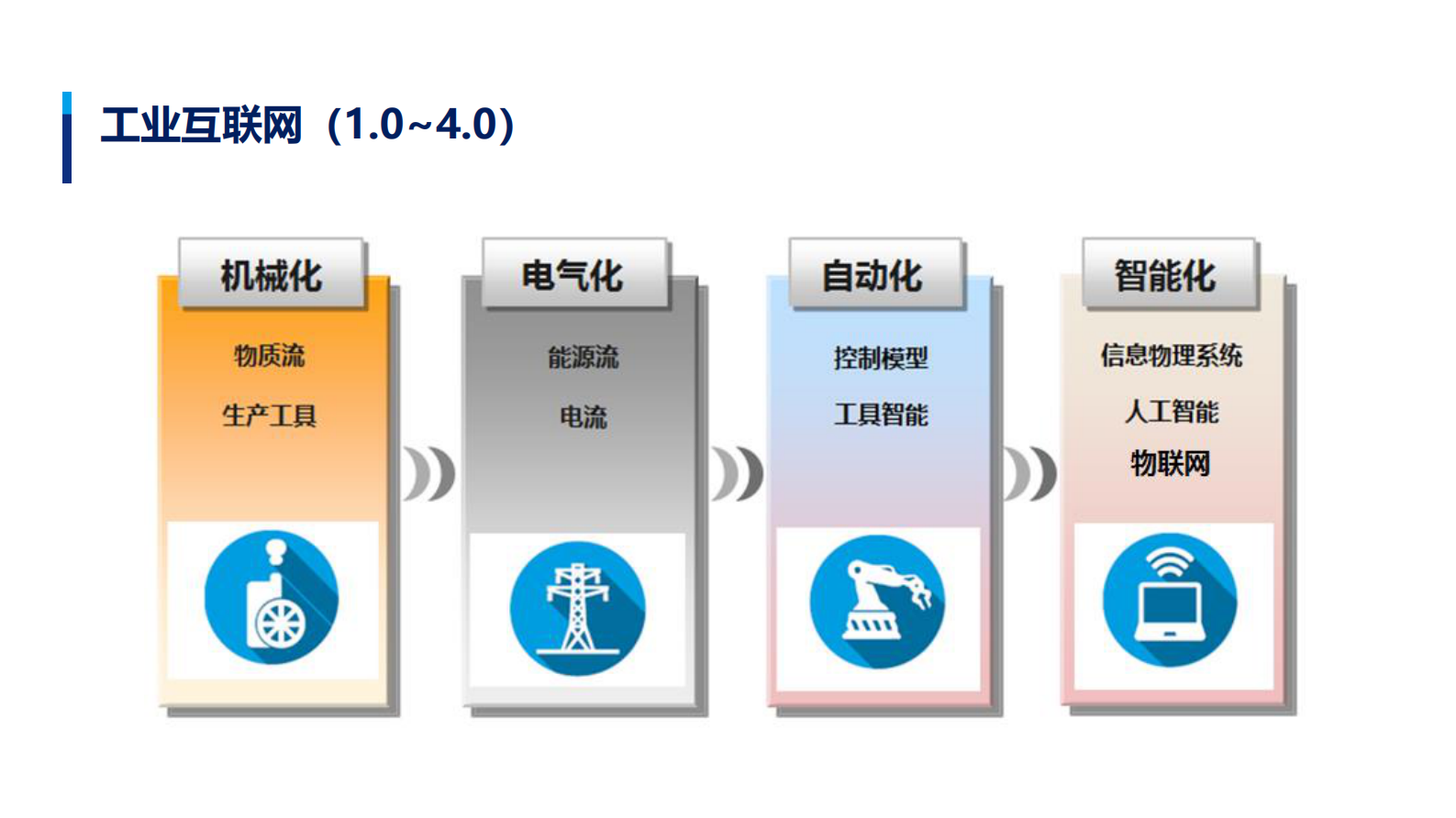 2020年“新基建”形式下数据中心建的思考 第8页