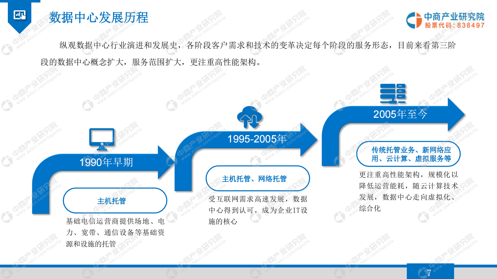 2020年中国数据中心行业市场前景及投资研究报告 第8页