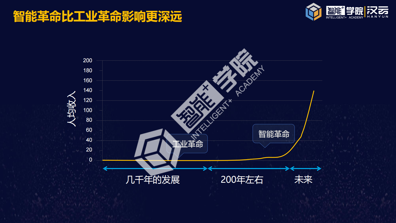 《汉云平台赋能复工复产和智能化转型》 第3页