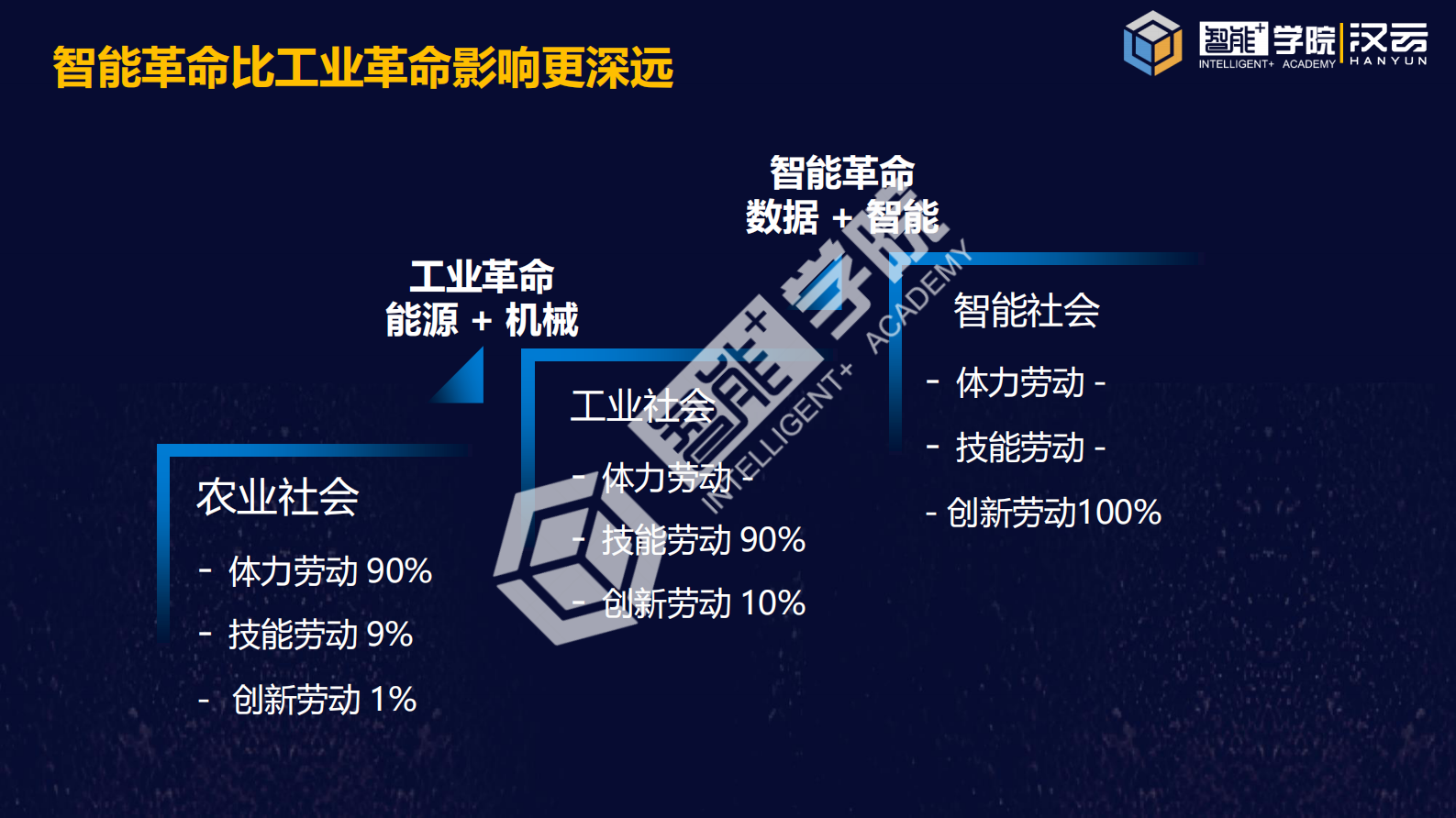 《汉云平台赋能复工复产和智能化转型》 第4页