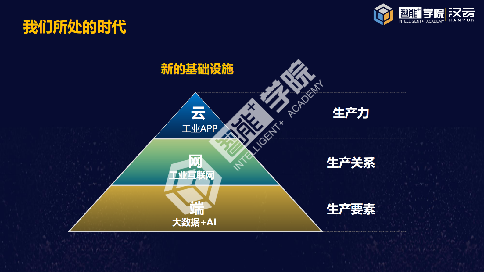 《汉云平台赋能复工复产和智能化转型》 第5页