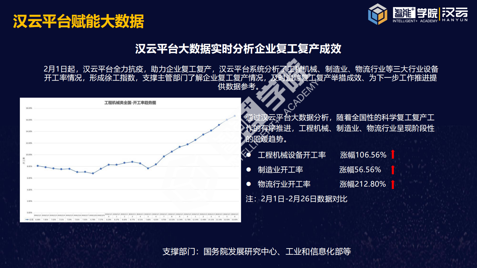 《汉云平台赋能复工复产和智能化转型》 第9页