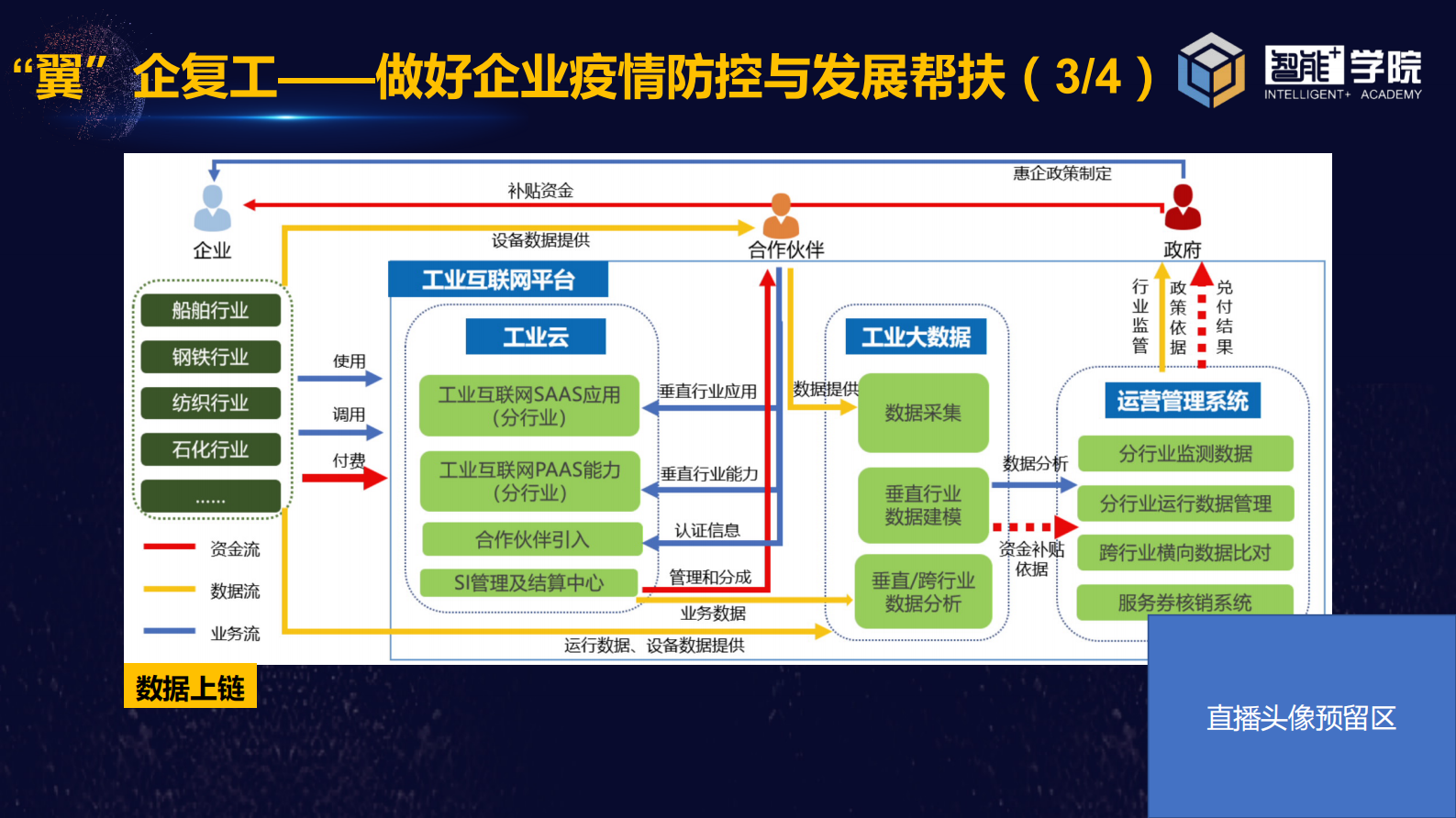 《中国电信5G+工业互联网助力行业复工复产》 第8页
