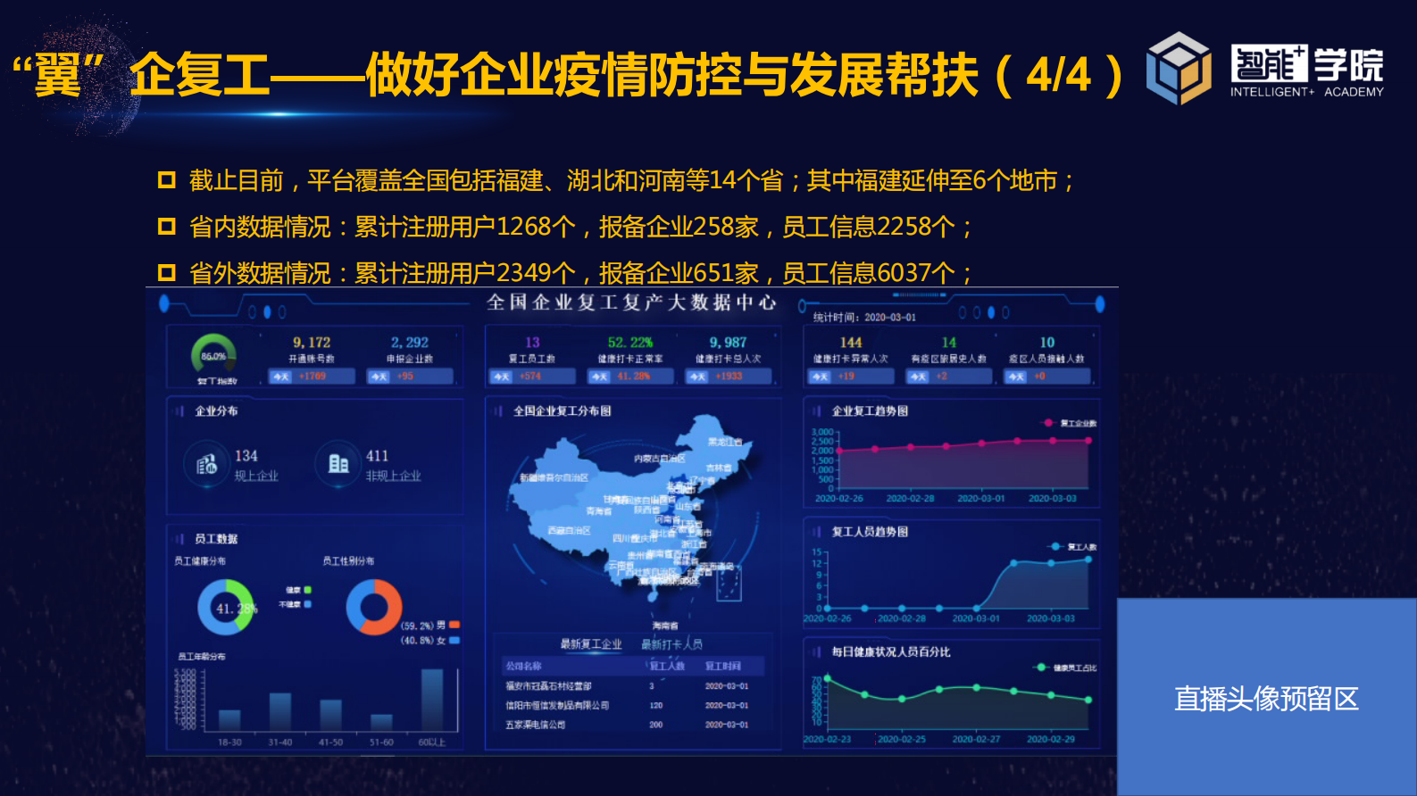 《中国电信5G+工业互联网助力行业复工复产》 第9页