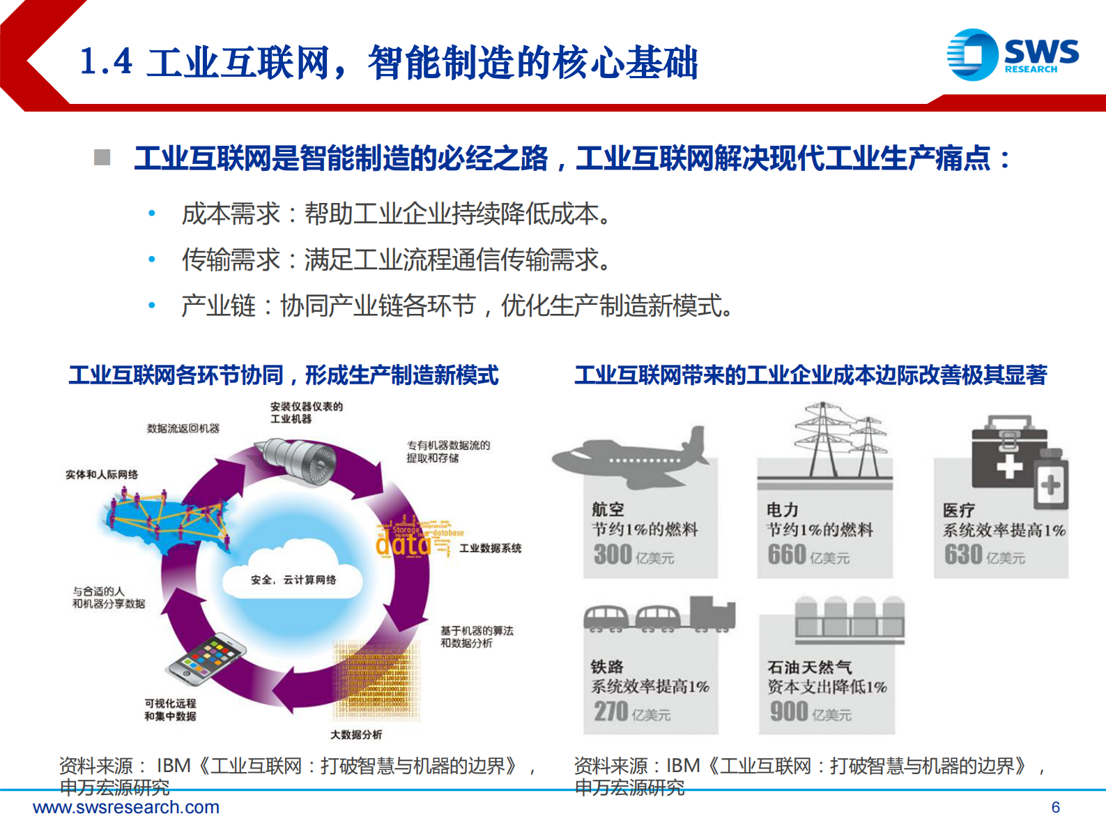 5G杀手锏应用，工业互联网全景解构 第6页