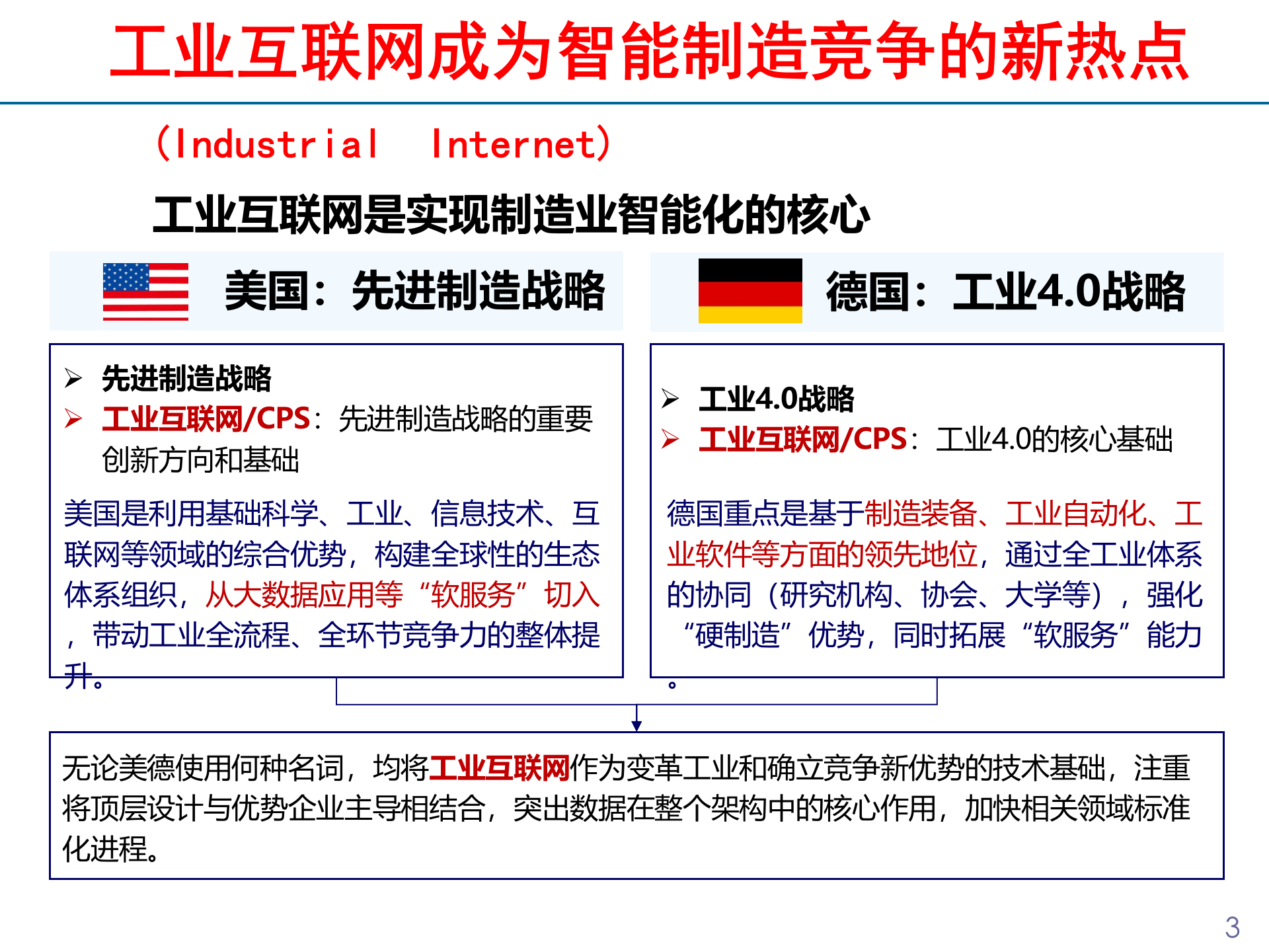 工业互联网安全体系建立与发展重点F[优质ppt] 第3页