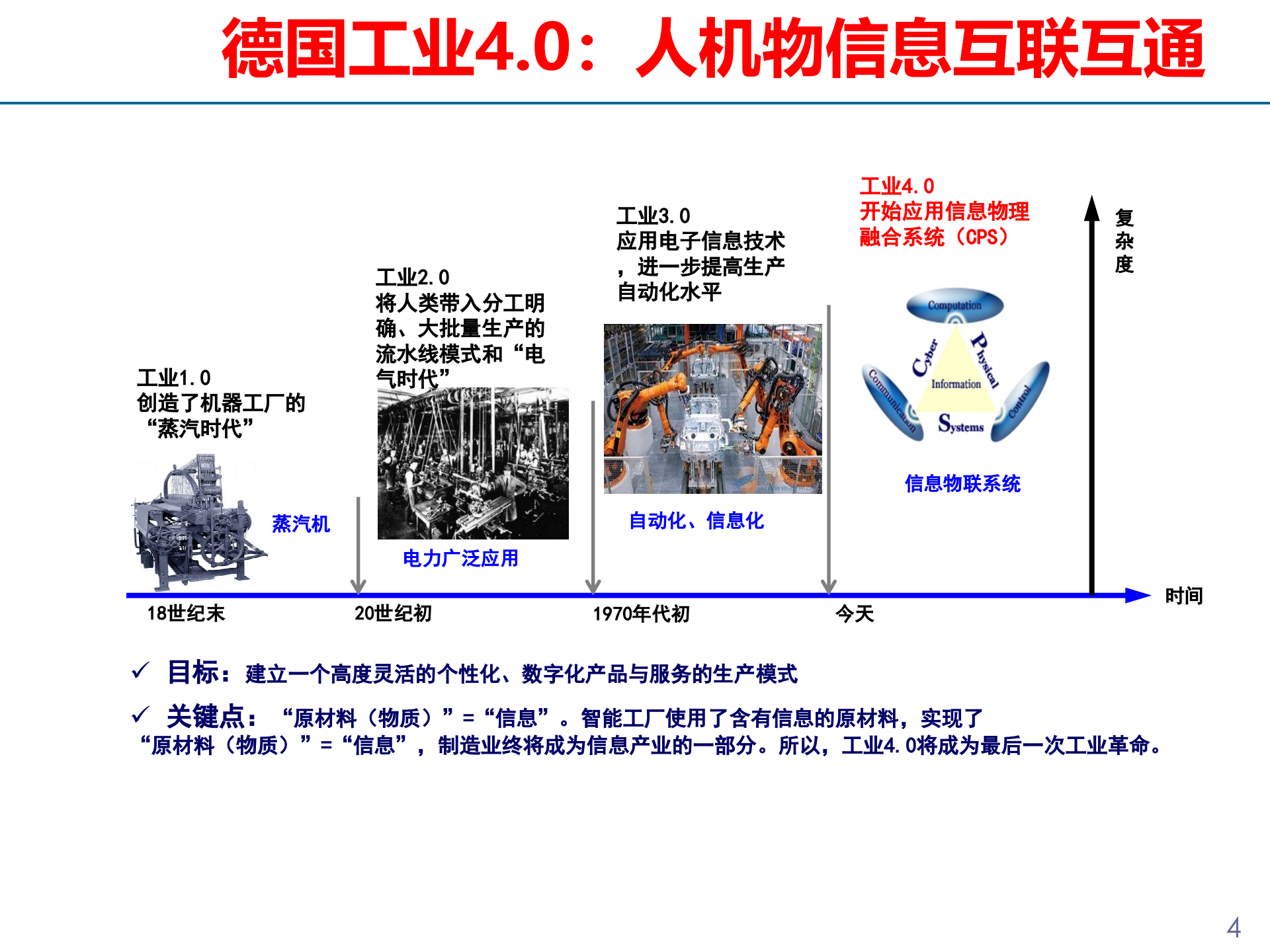 工业互联网安全体系建立与发展重点F[优质ppt] 第4页