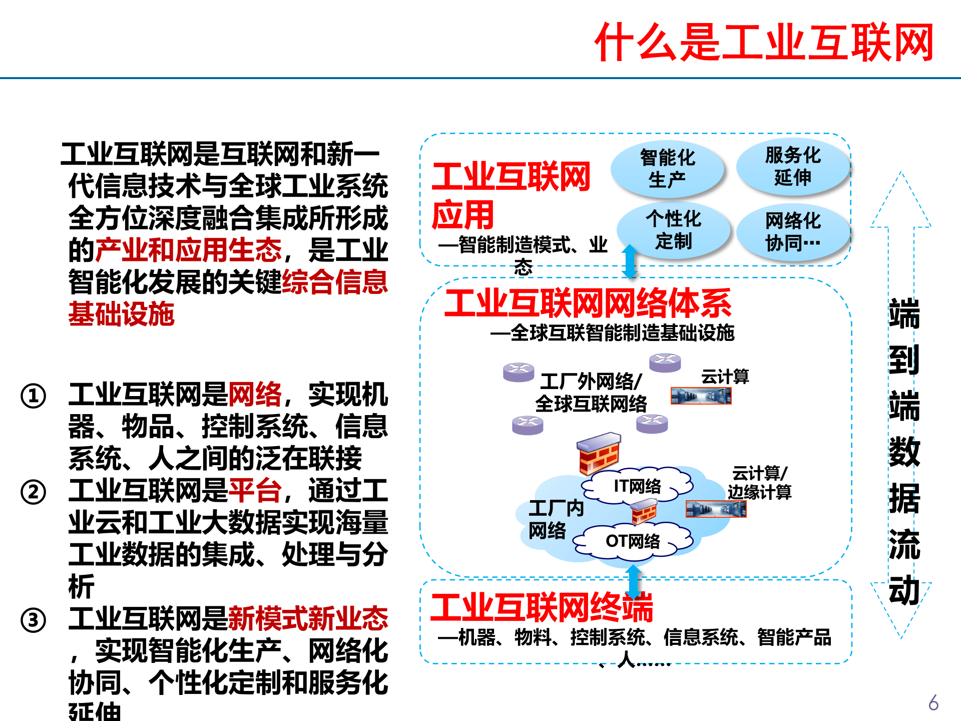 工业互联网安全体系建立与发展重点F[优质ppt] 第6页