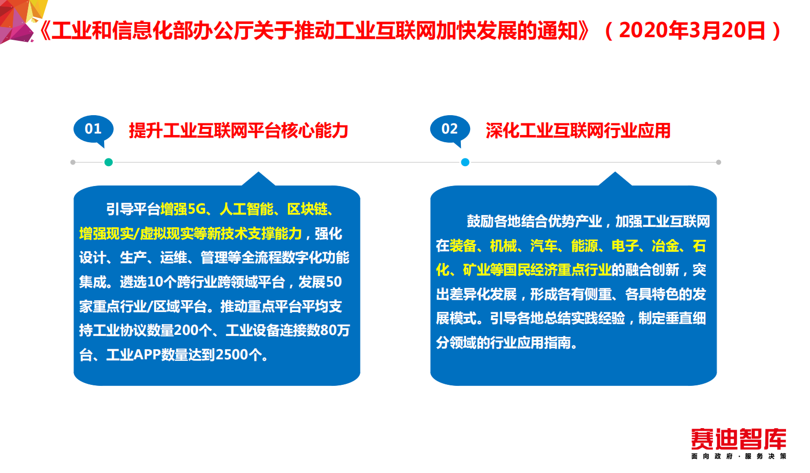 工业互联网平台赋能制造业数字化转型方法论 第4页