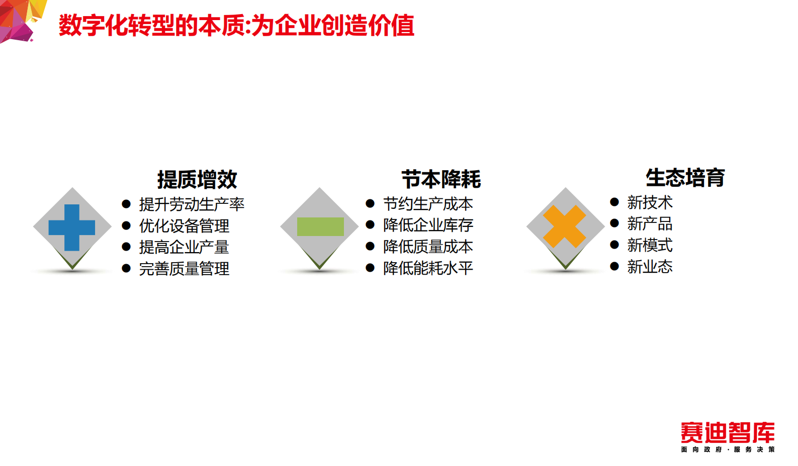 工业互联网平台赋能制造业数字化转型方法论 第7页