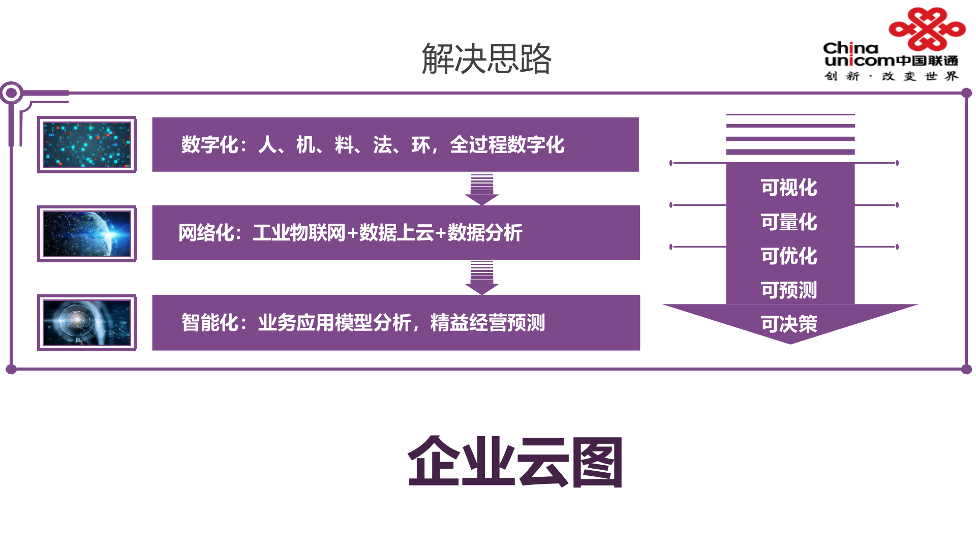 工业互联网企业云图方案 第5页