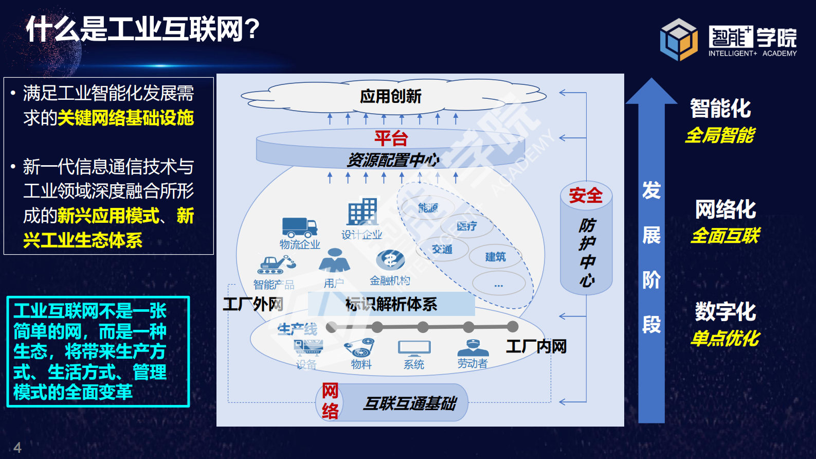 工业互联网助力疫情防控与复工复产 第4页