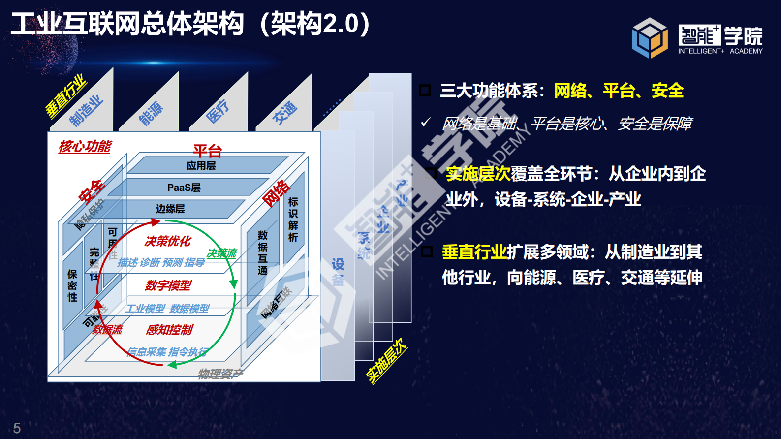工业互联网助力疫情防控与复工复产 第5页