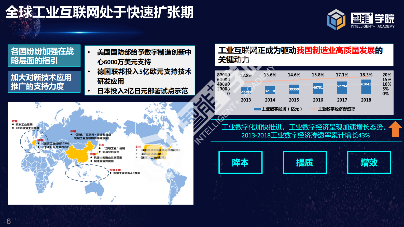 工业互联网助力疫情防控与复工复产 第6页