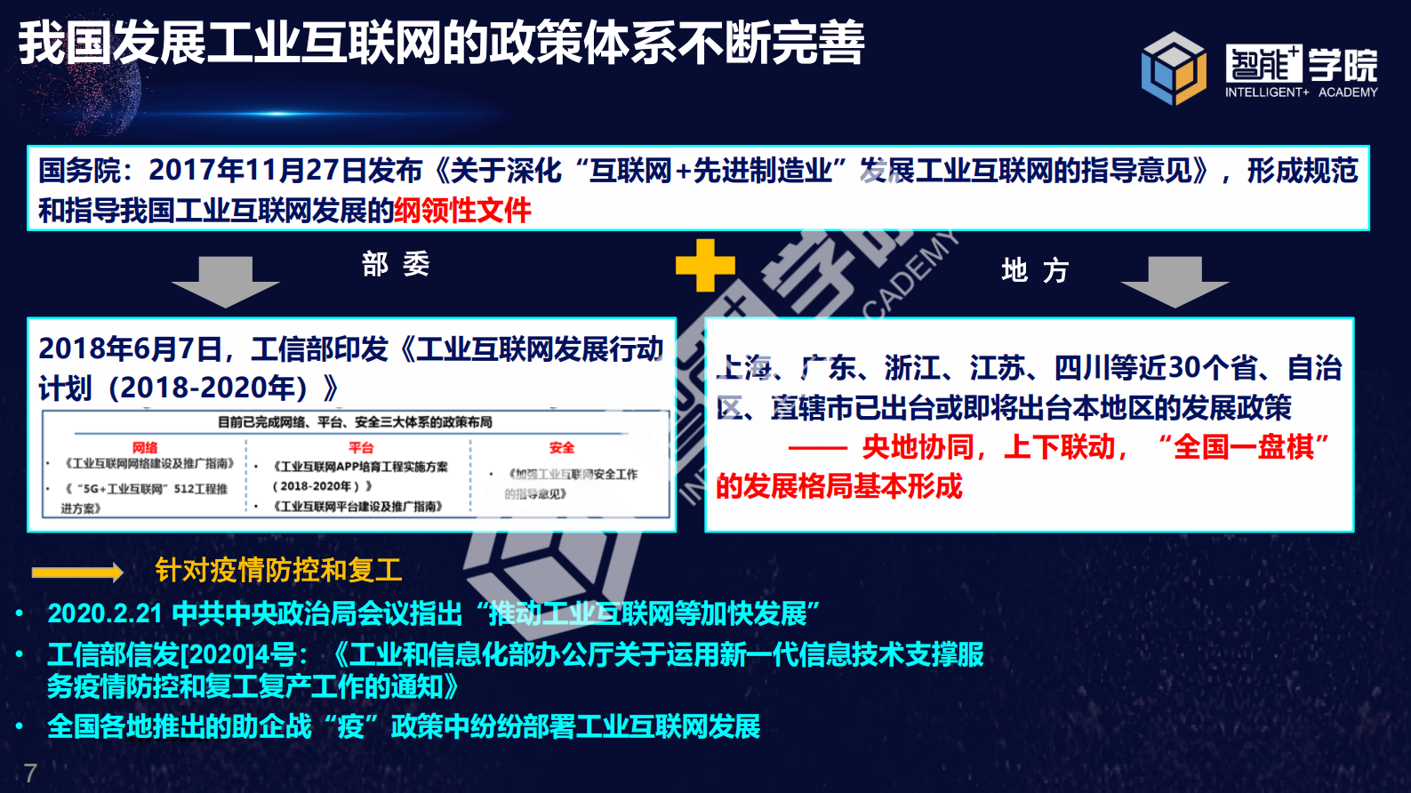 工业互联网助力疫情防控与复工复产 第7页