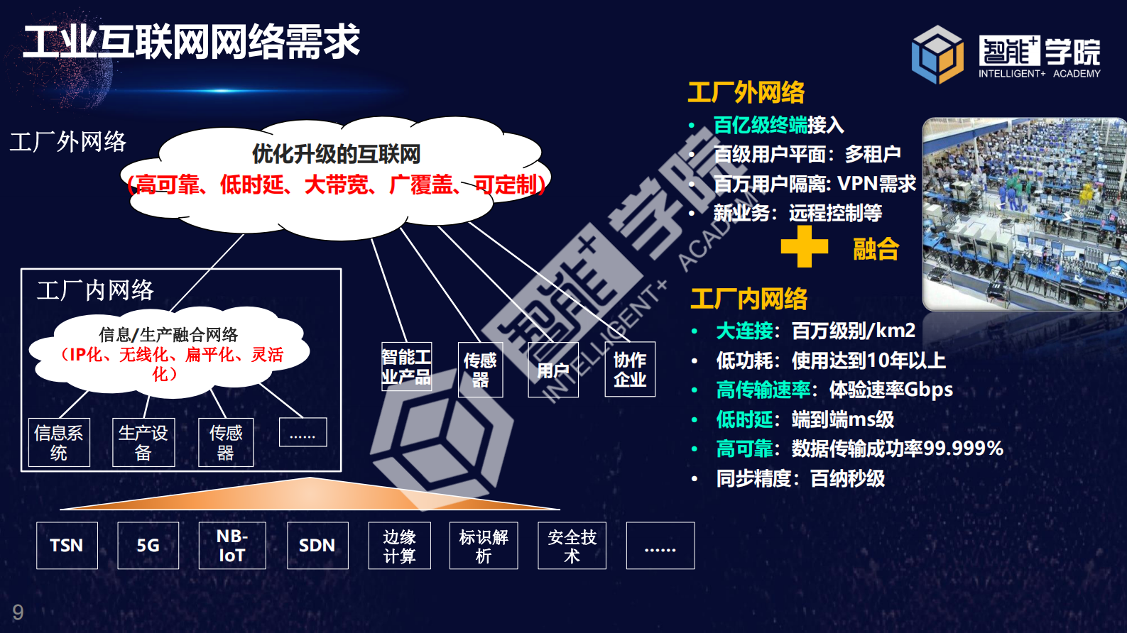 工业互联网助力疫情防控与复工复产 第9页