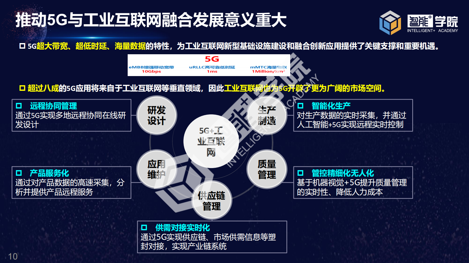 工业互联网助力疫情防控与复工复产 第10页