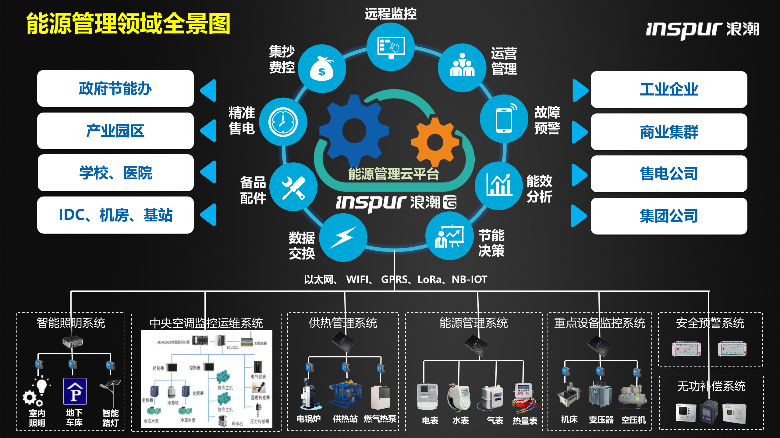 浪潮工业互联网方案解析 第5页