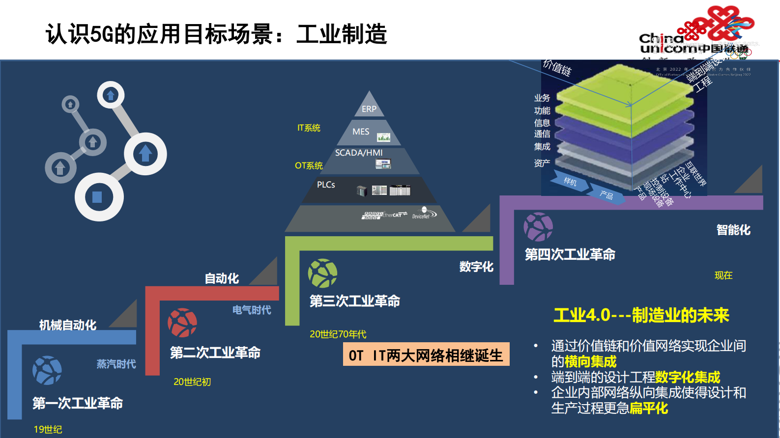 李兴林：基于5G和软件定义的工业控制技术 第3页