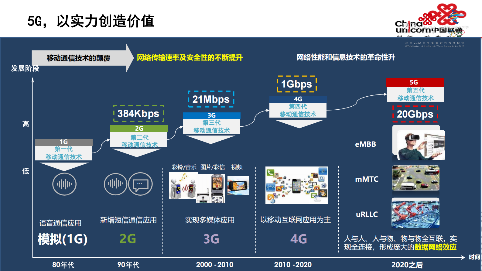 李兴林：基于5G和软件定义的工业控制技术 第4页
