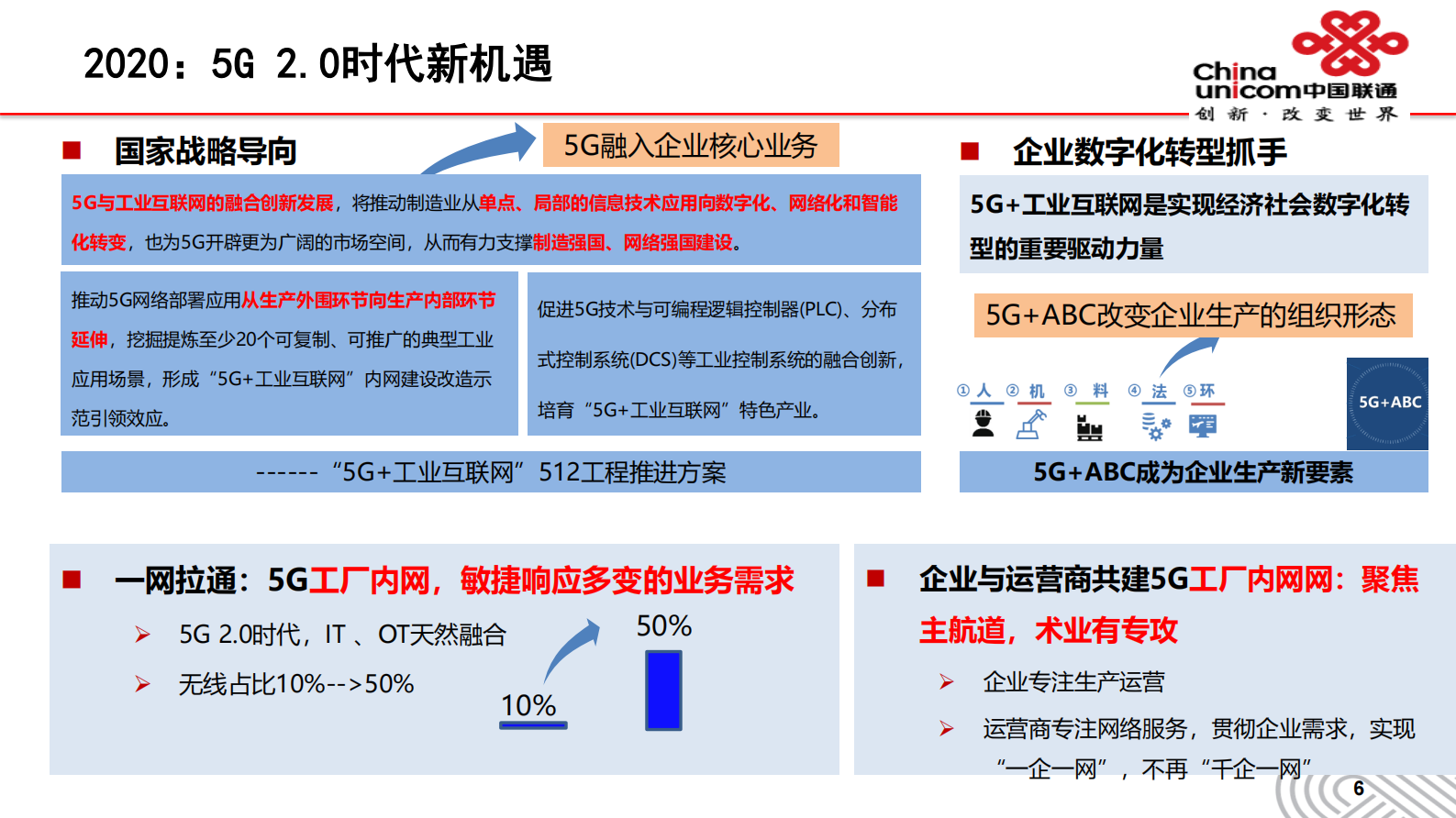 李兴林：基于5G和软件定义的工业控制技术 第6页