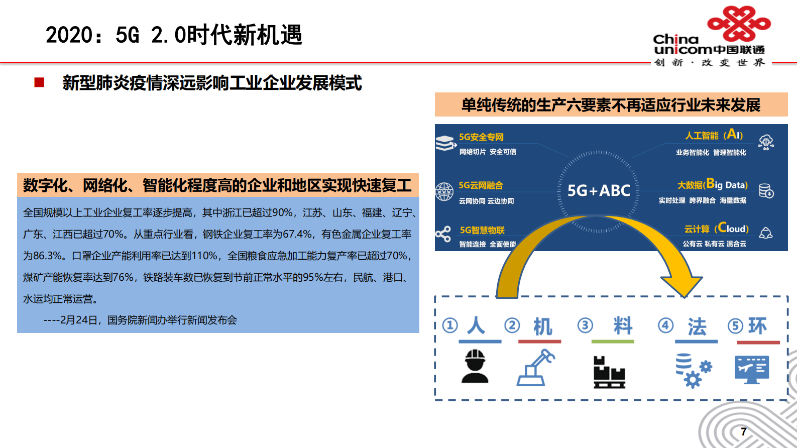 李兴林：基于5G和软件定义的工业控制技术 第7页