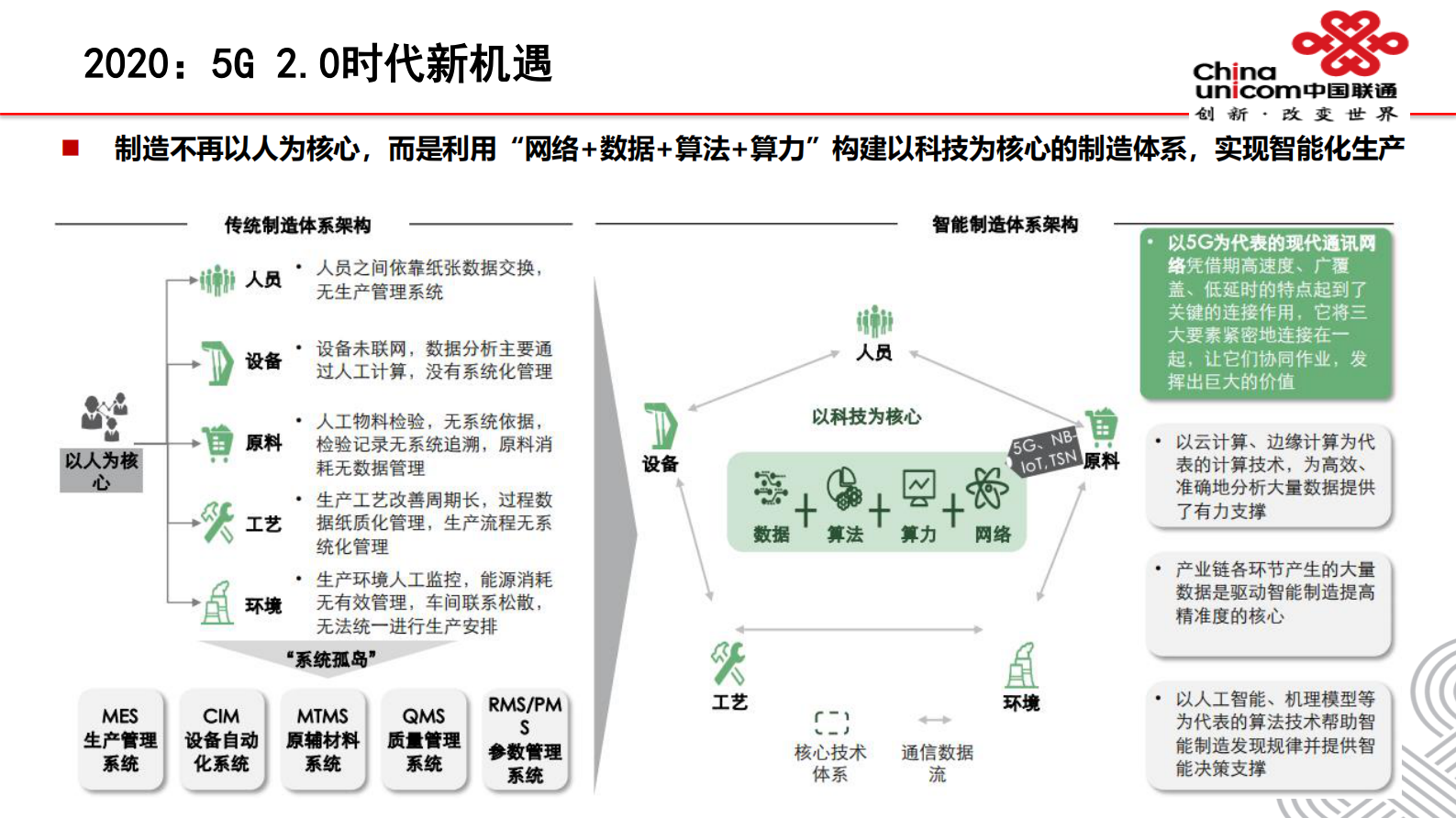 李兴林：基于5G和软件定义的工业控制技术 第8页