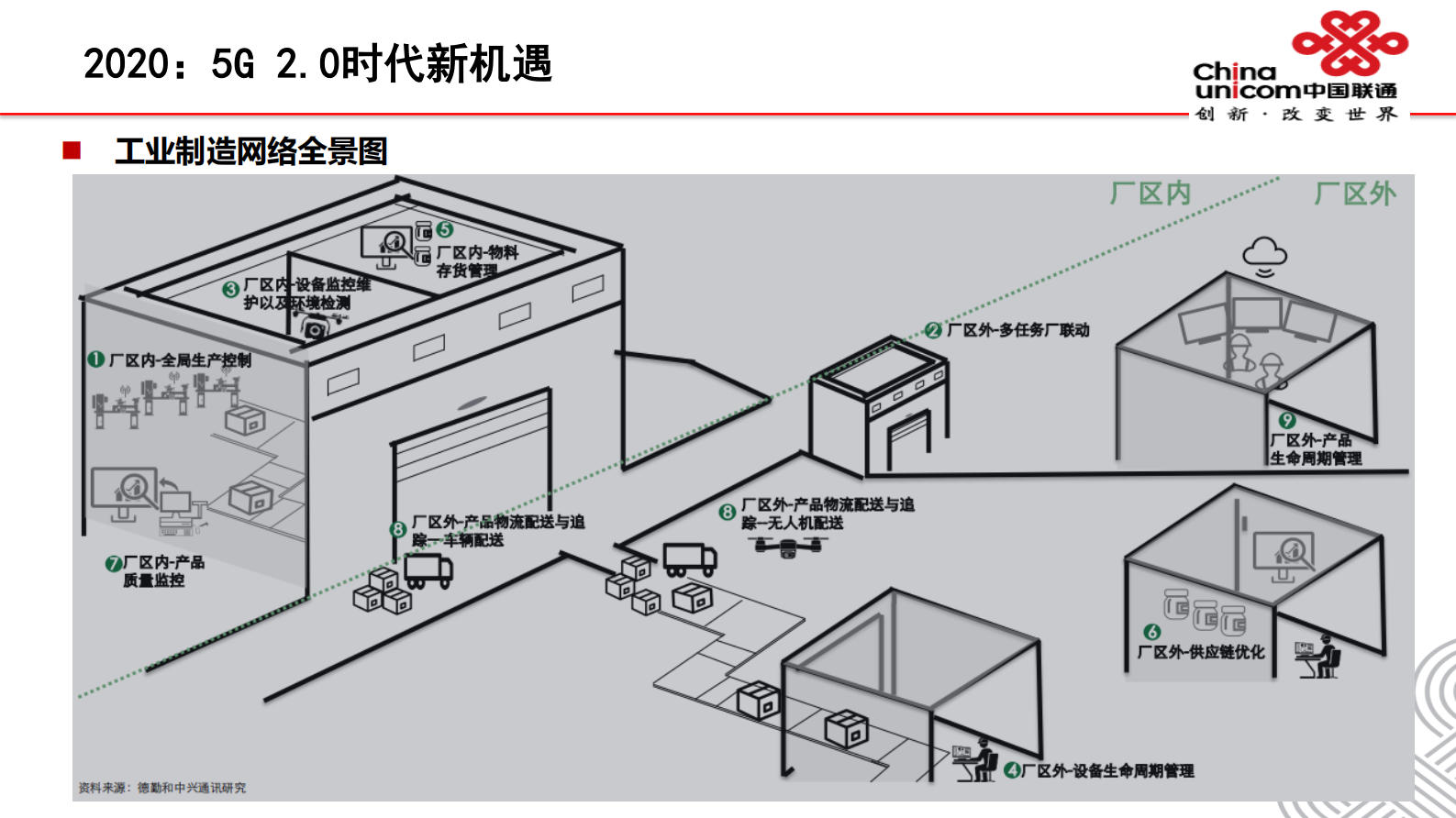 李兴林：基于5G和软件定义的工业控制技术 第10页