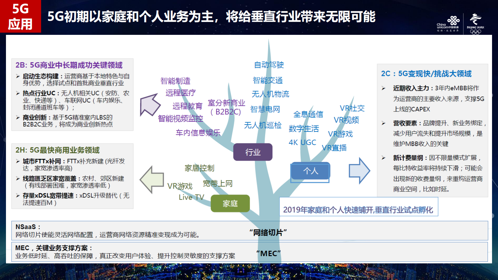 中国联通：5G+工业互联网+案例 第7页