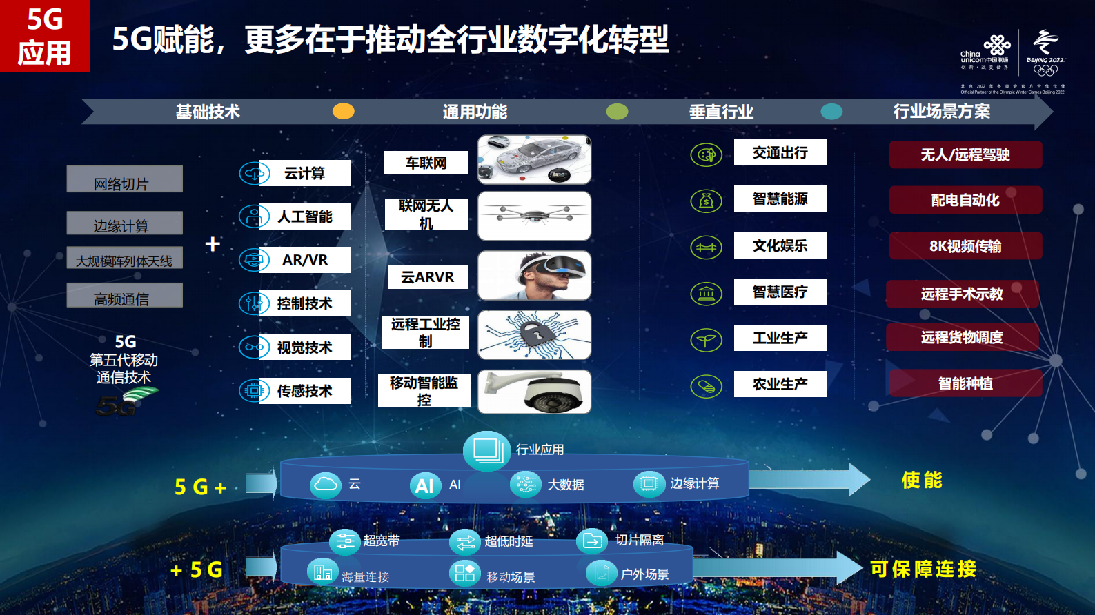 中国联通：5G+工业互联网+案例 第10页